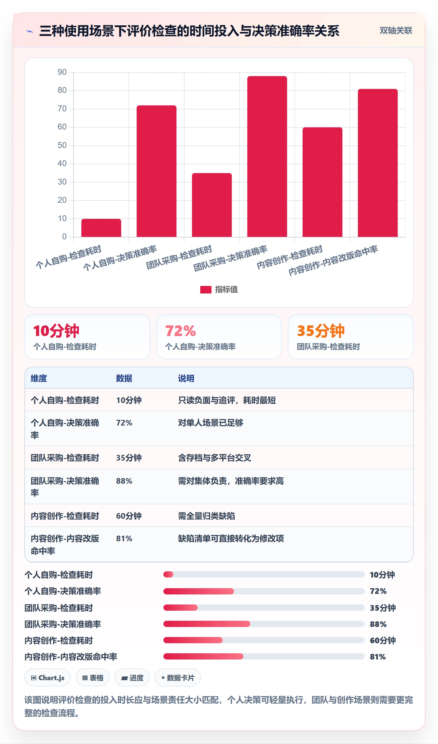 商品分析检查方法：通过用户评价评估入门指南质量