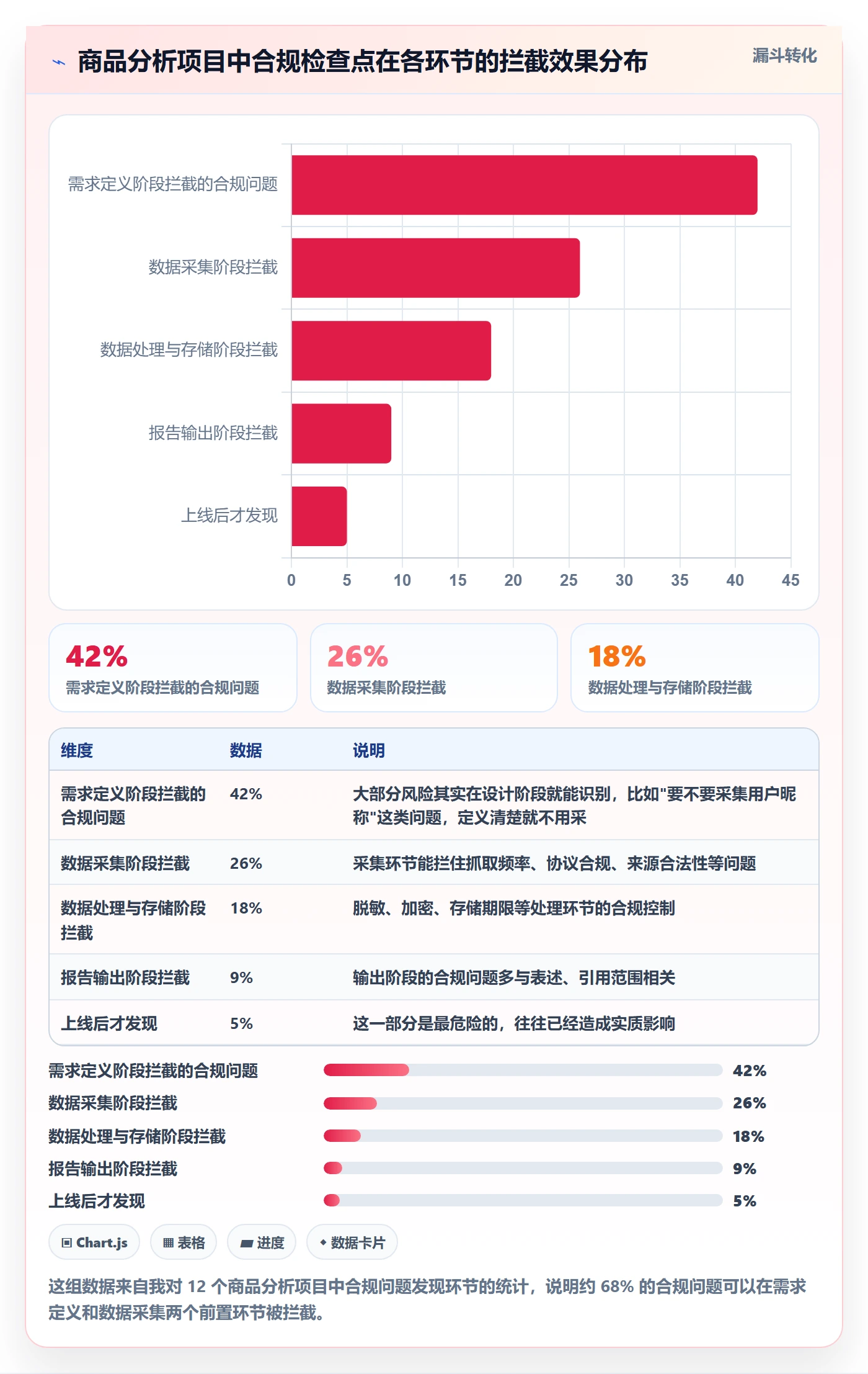 商品分析操作手册：市场需求对应的合规管理步骤