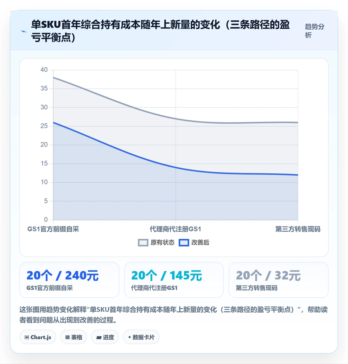 UPC码方案设计：平台审核场景的定价策略怎么做
