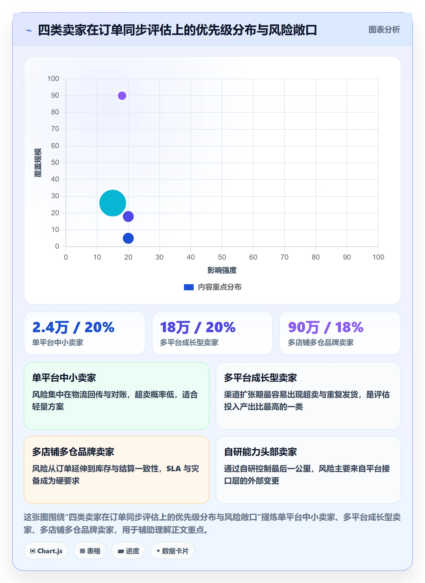 erp跨境电商选择标准：订单同步维度如何评估趋势观察