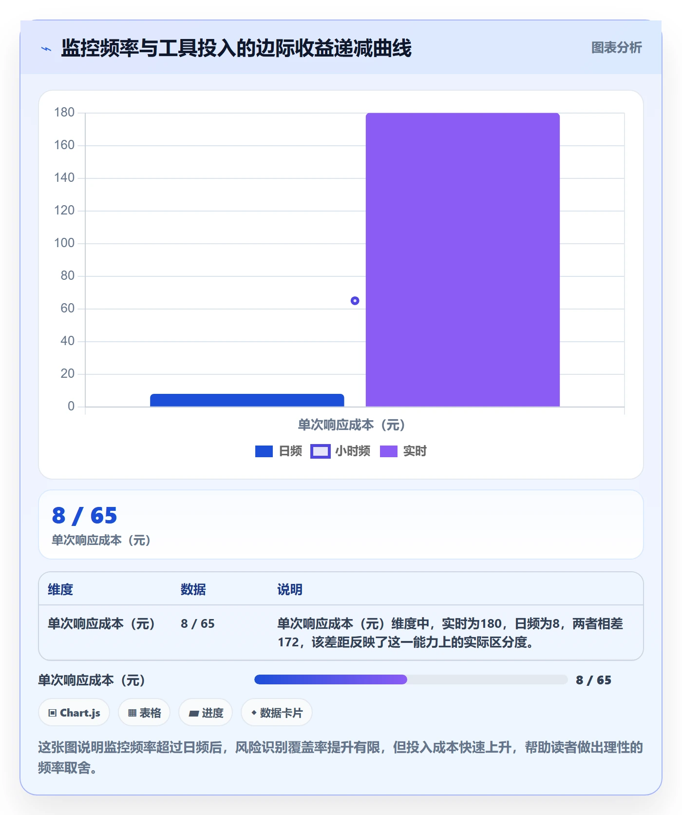 商品分析合规管理全解析：重点看懂销量趋势