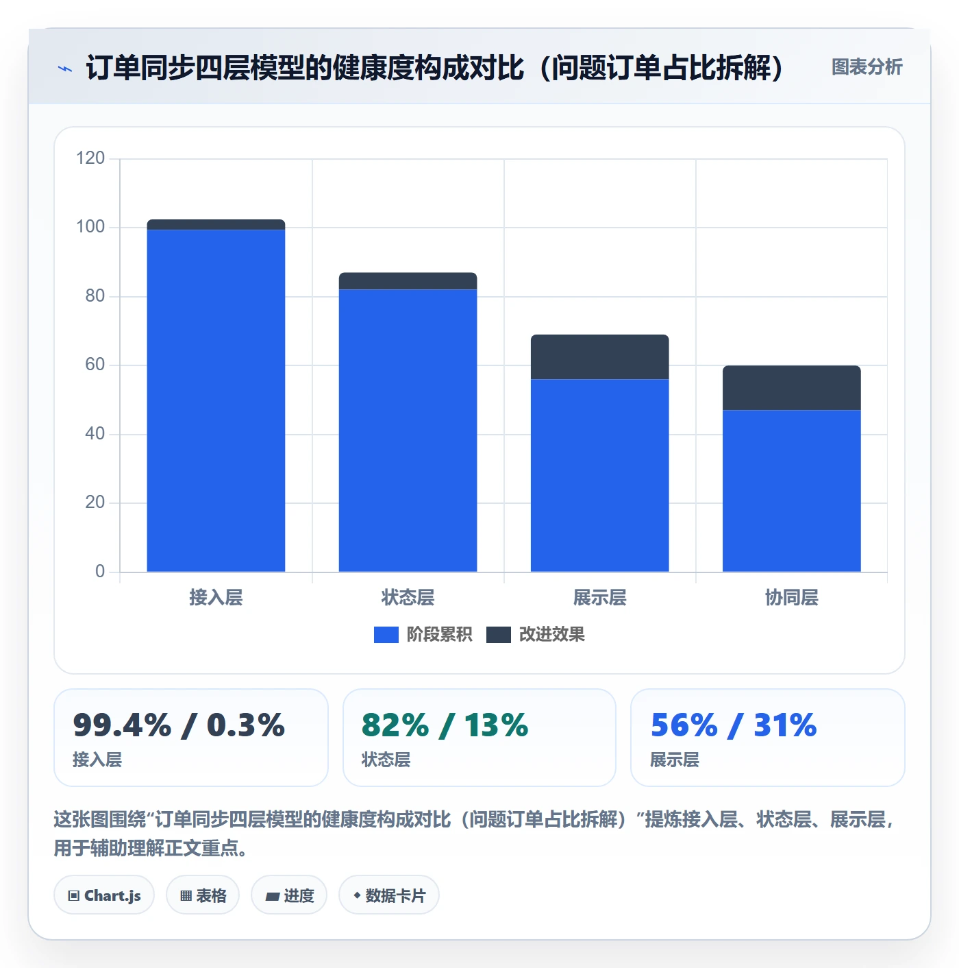 erp跨境电商检查方法：通过订单同步评估客户服务质量