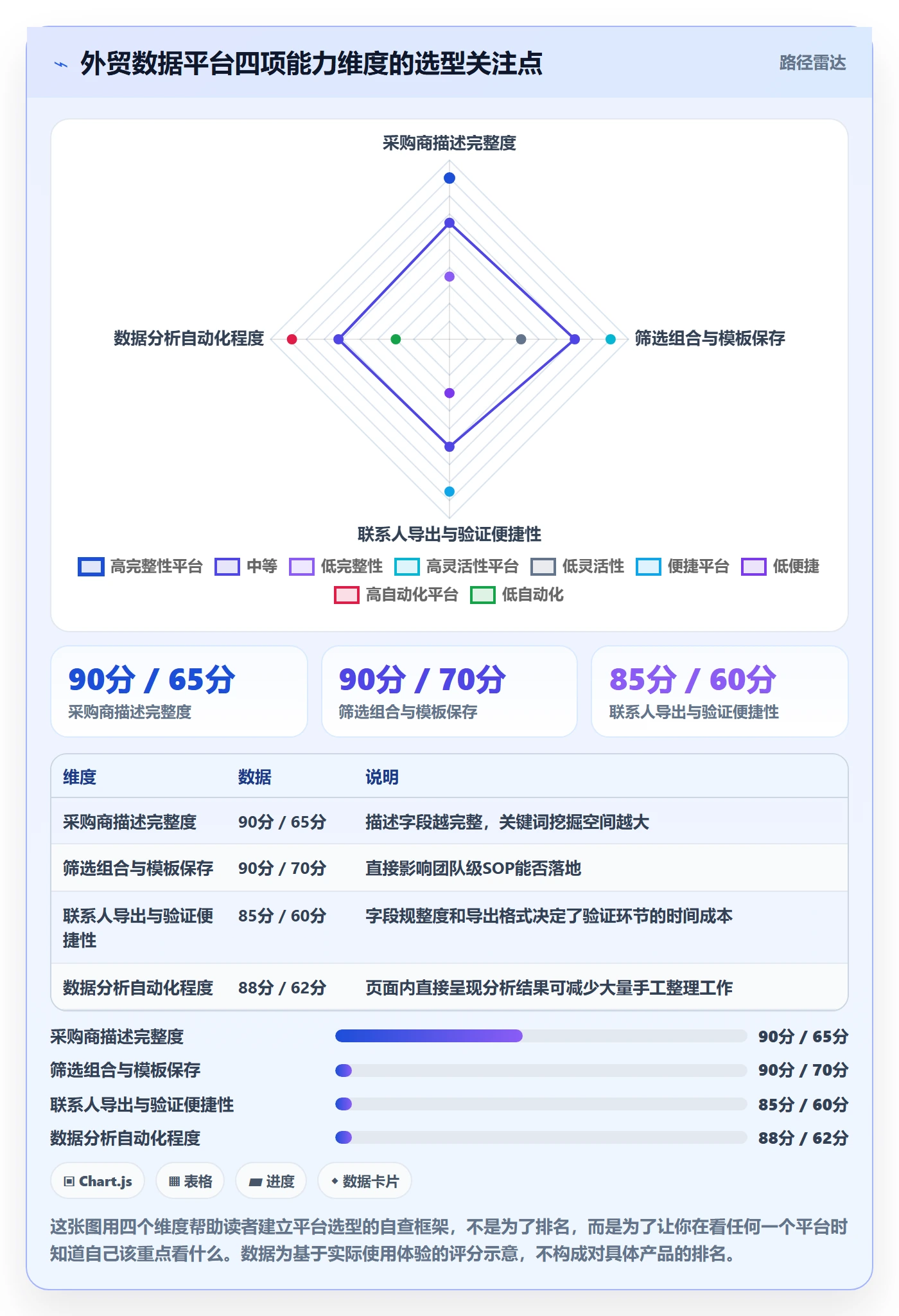 外贸数据分析平台优化清单：买家查询与效率提升的关键动作