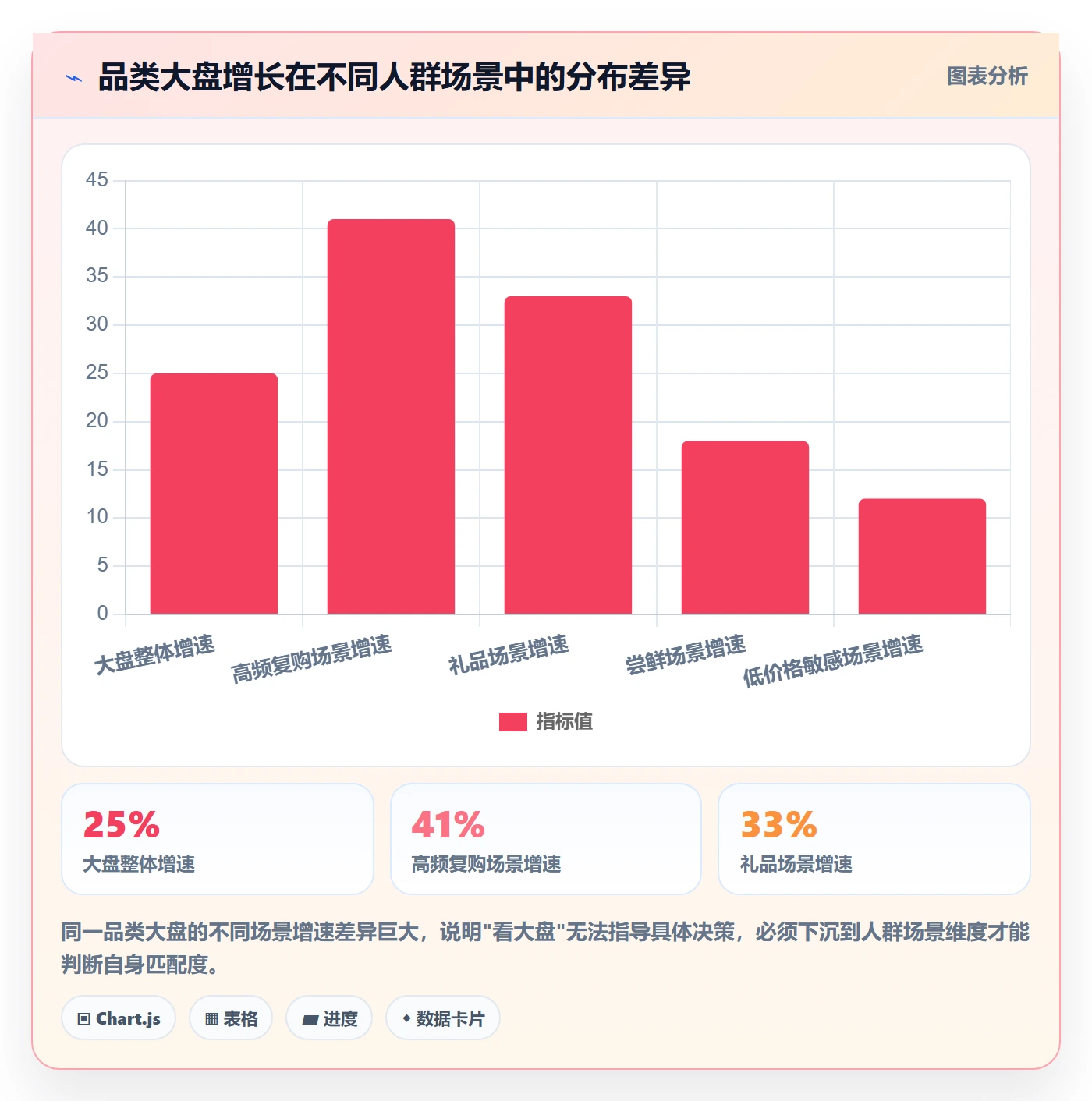 商品分析决策指南：用增长策略判断市场需求方案