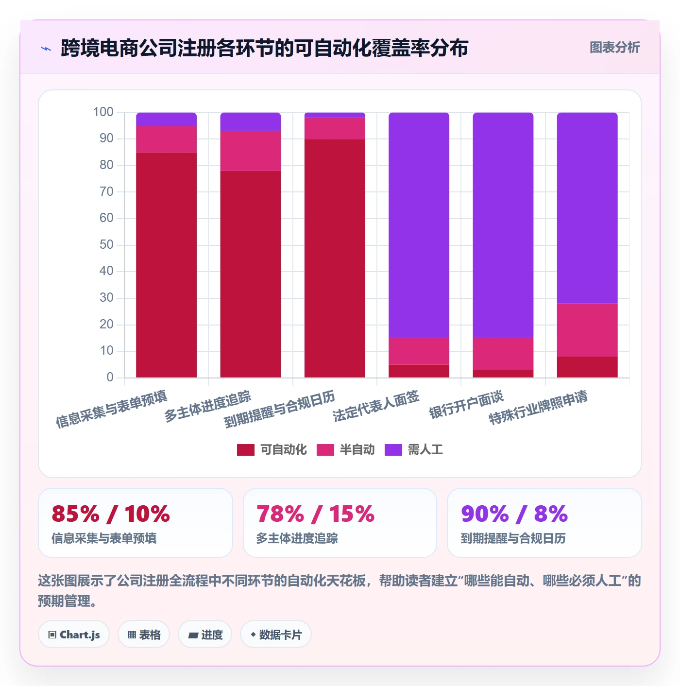 跨境电商一站式服务能力清单：自动化方案需要覆盖哪些公司注册事项