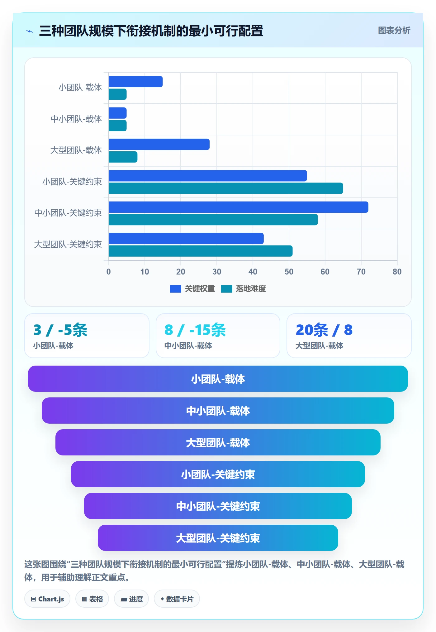 商品分析规划方法：组合优化与案例拆解如何衔接