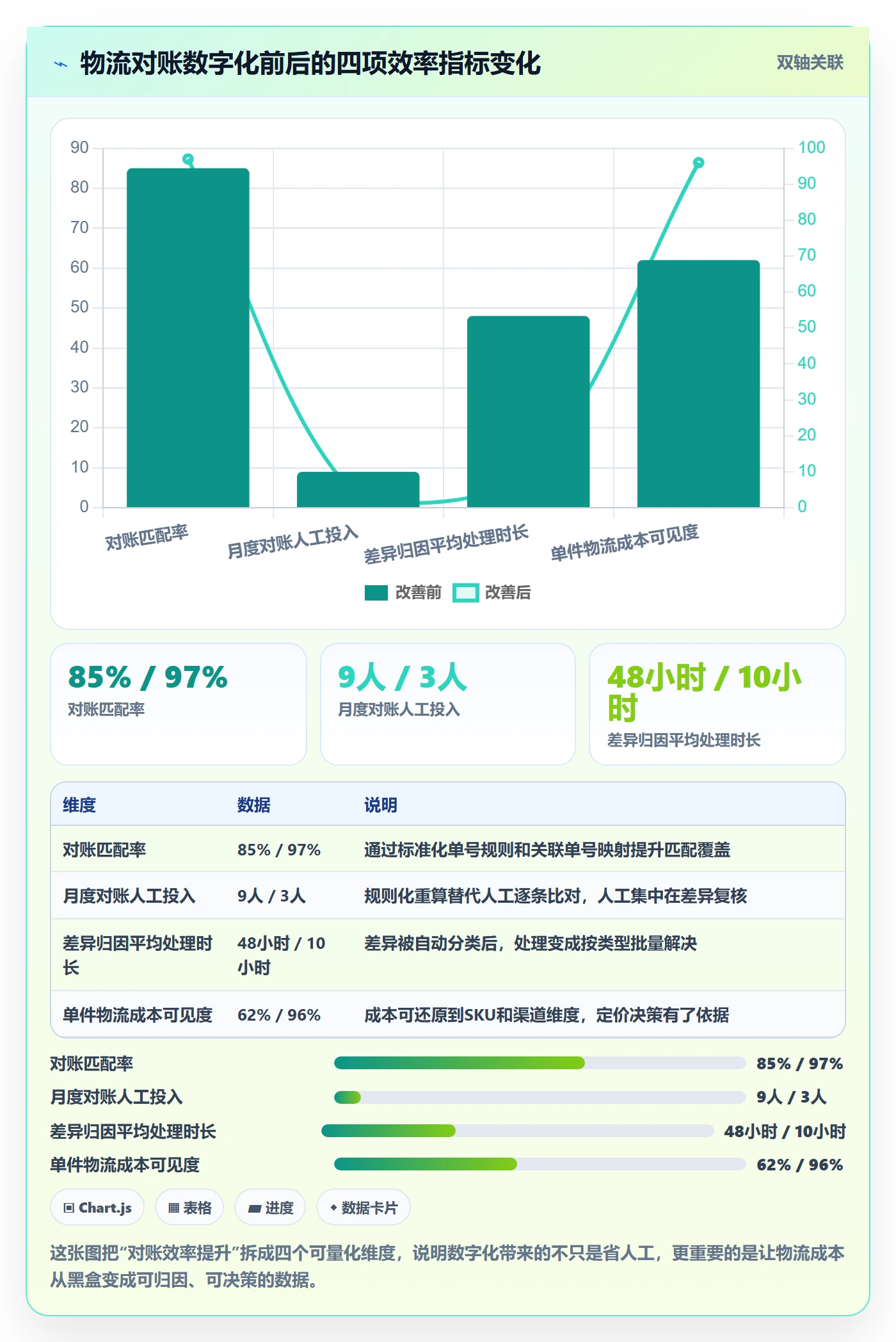 erp跨境电商实施路径：系统实施如何完成物流方案