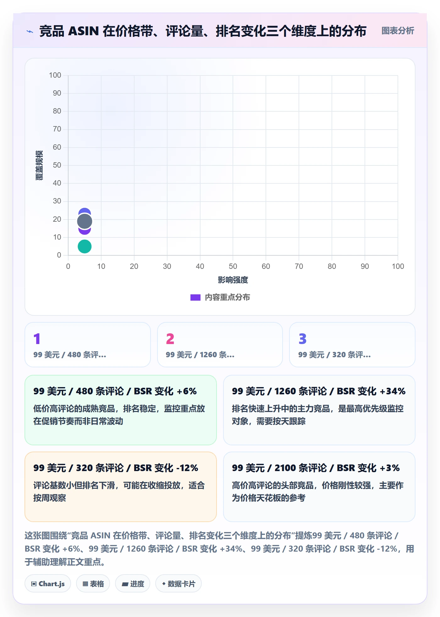 想做好亚马逊软件，先掌握工具对比中的竞品监控