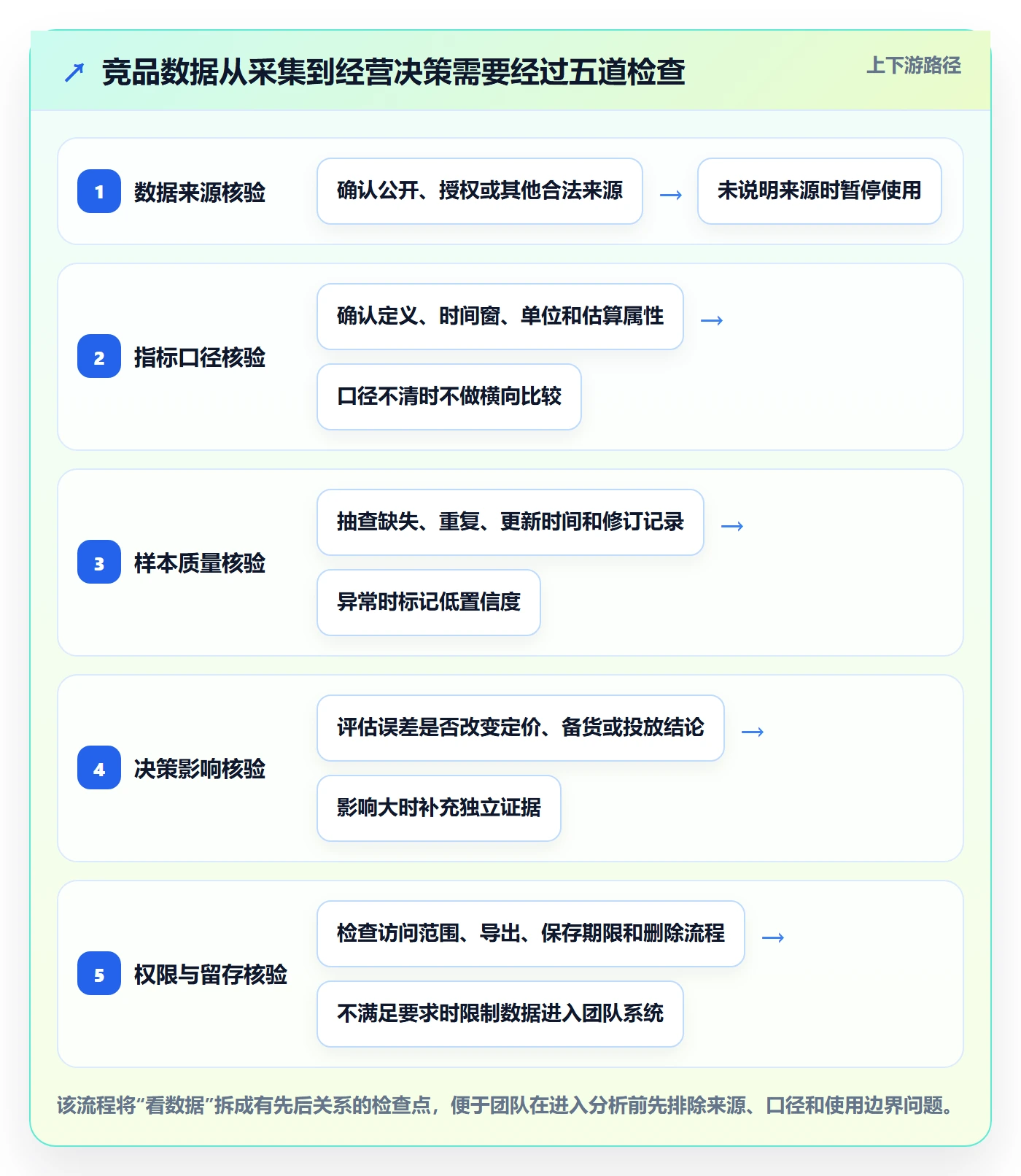 电商数据查询网站风险排查全解析：重点看懂竞品数据