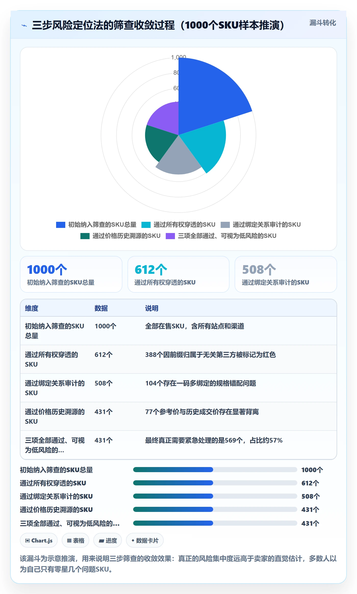 UPC码定价策略：合规风险从哪里开始