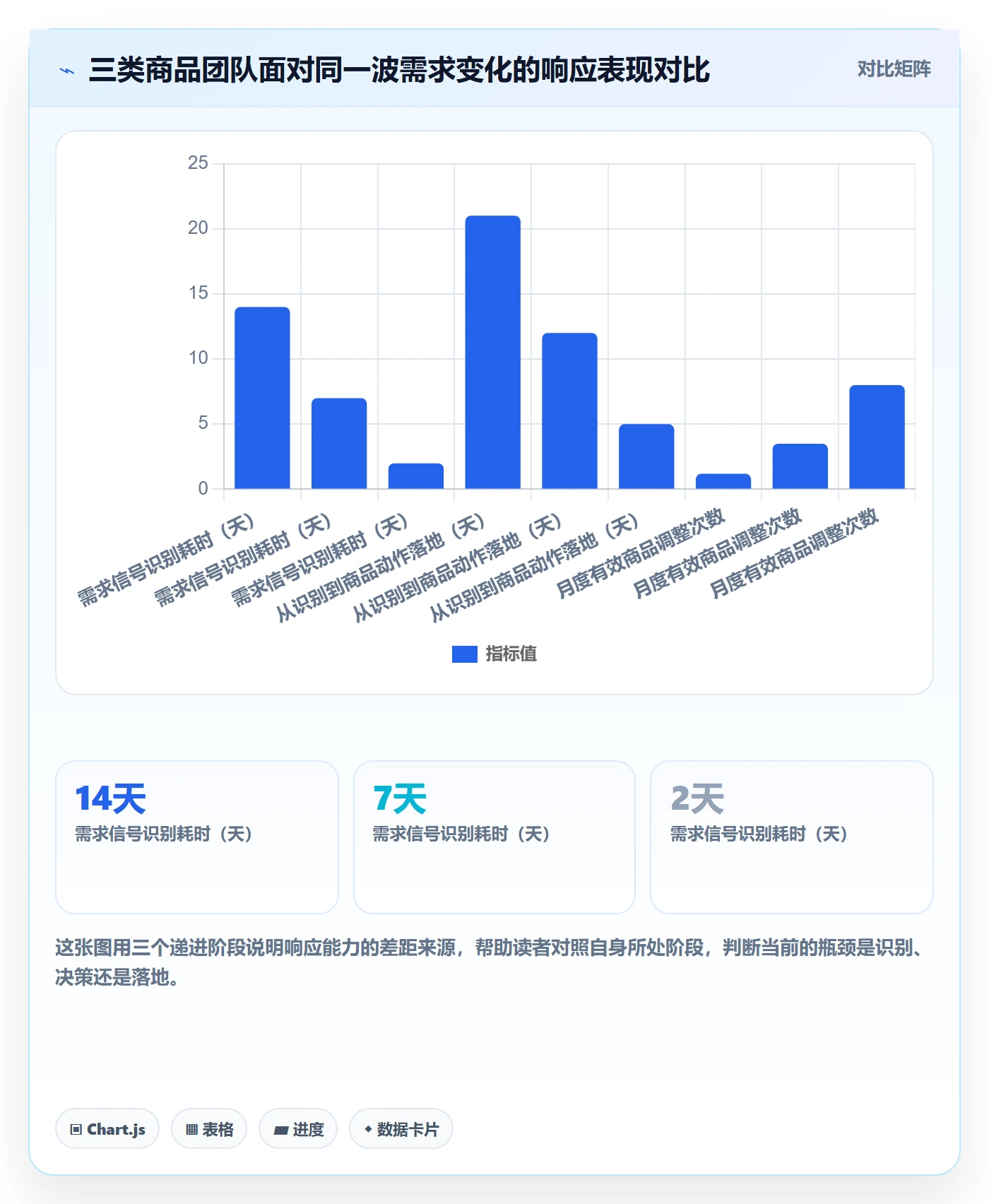 商品分析升级方案：用系统搭建改善市场需求
