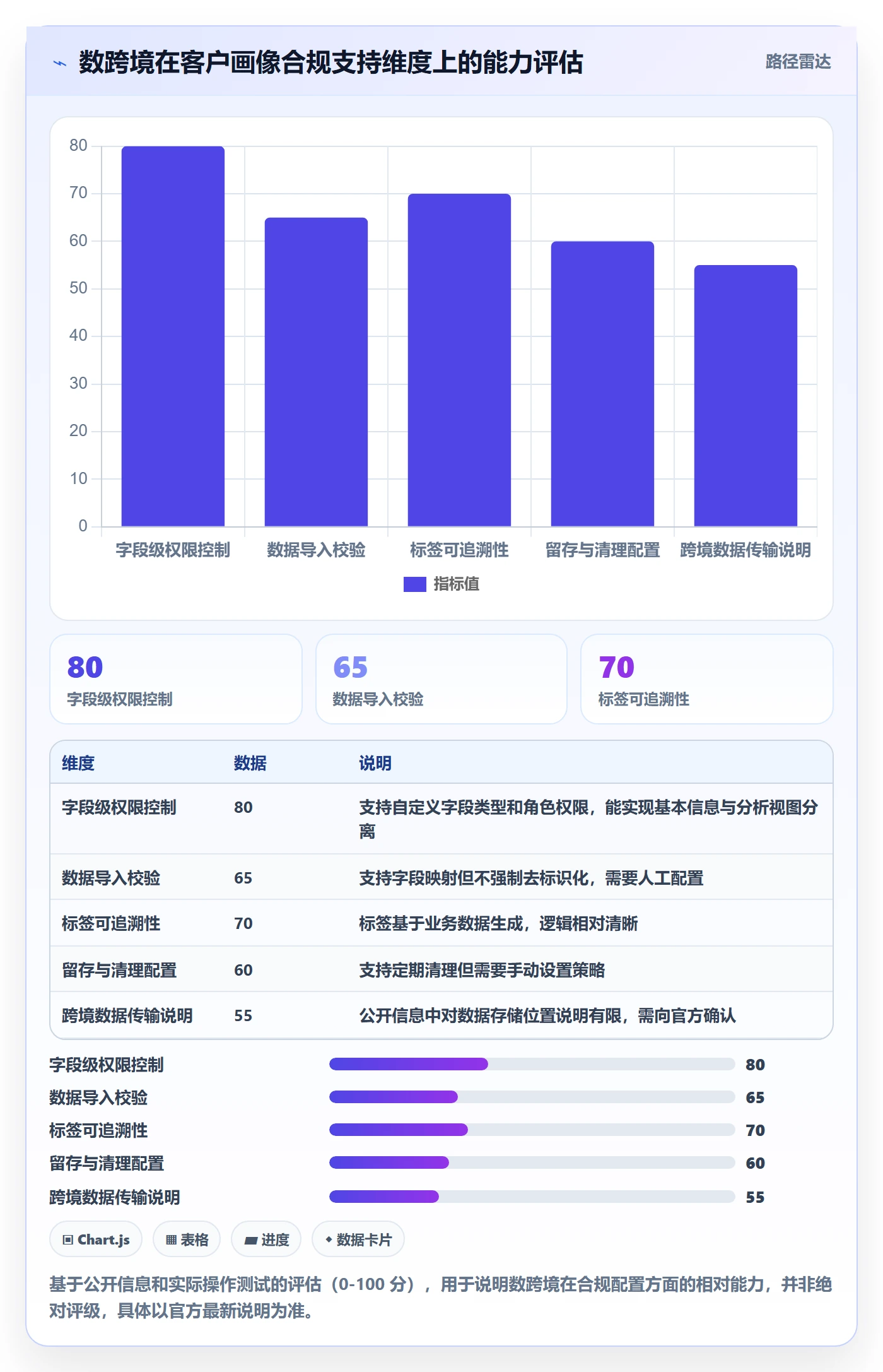 外贸数据分析平台怎么用？客户画像场景下的合规管理拆解