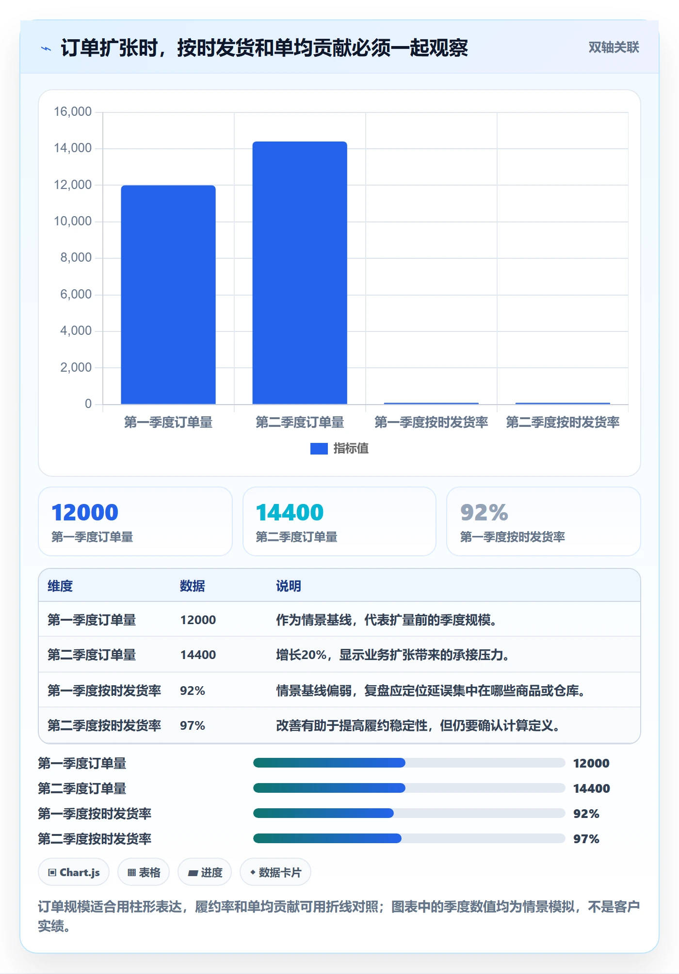 temu业务拆解：账号绩效为什么影响季度复盘