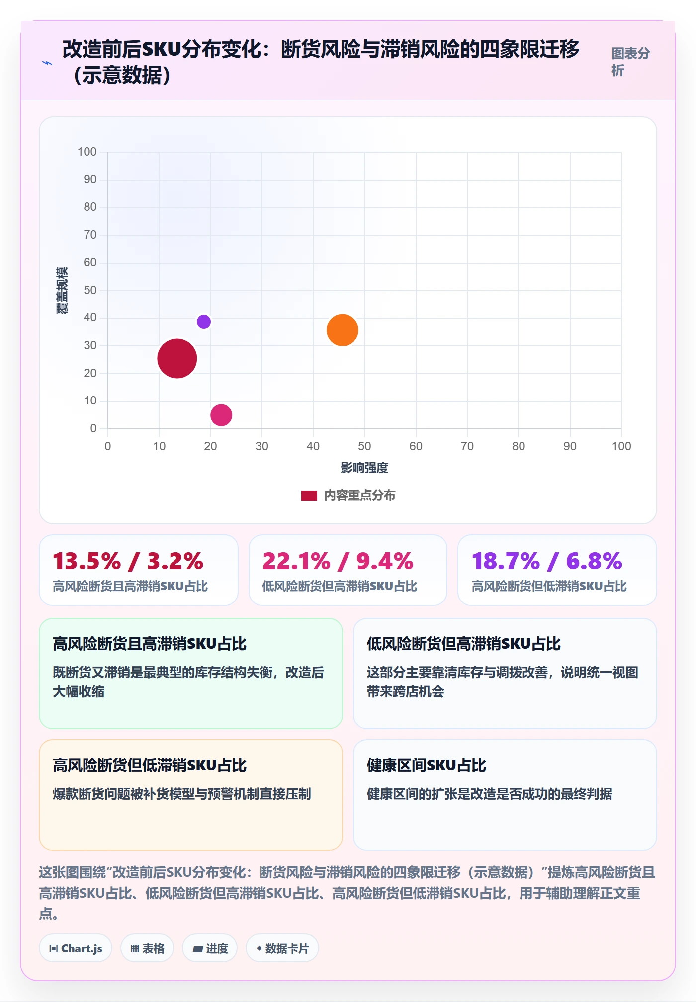 亚马逊软件改造重点：从库存管理推进工具对比