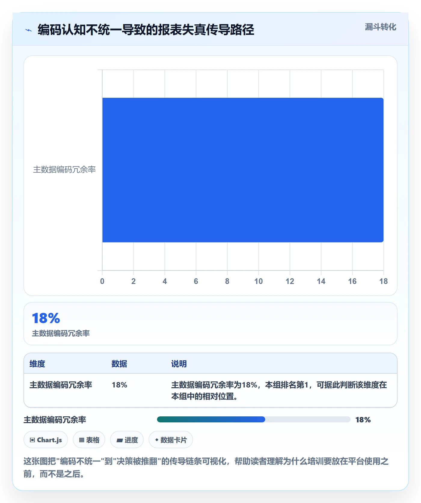 外贸数据分析平台运营框架：把商品编码纳入团队培训