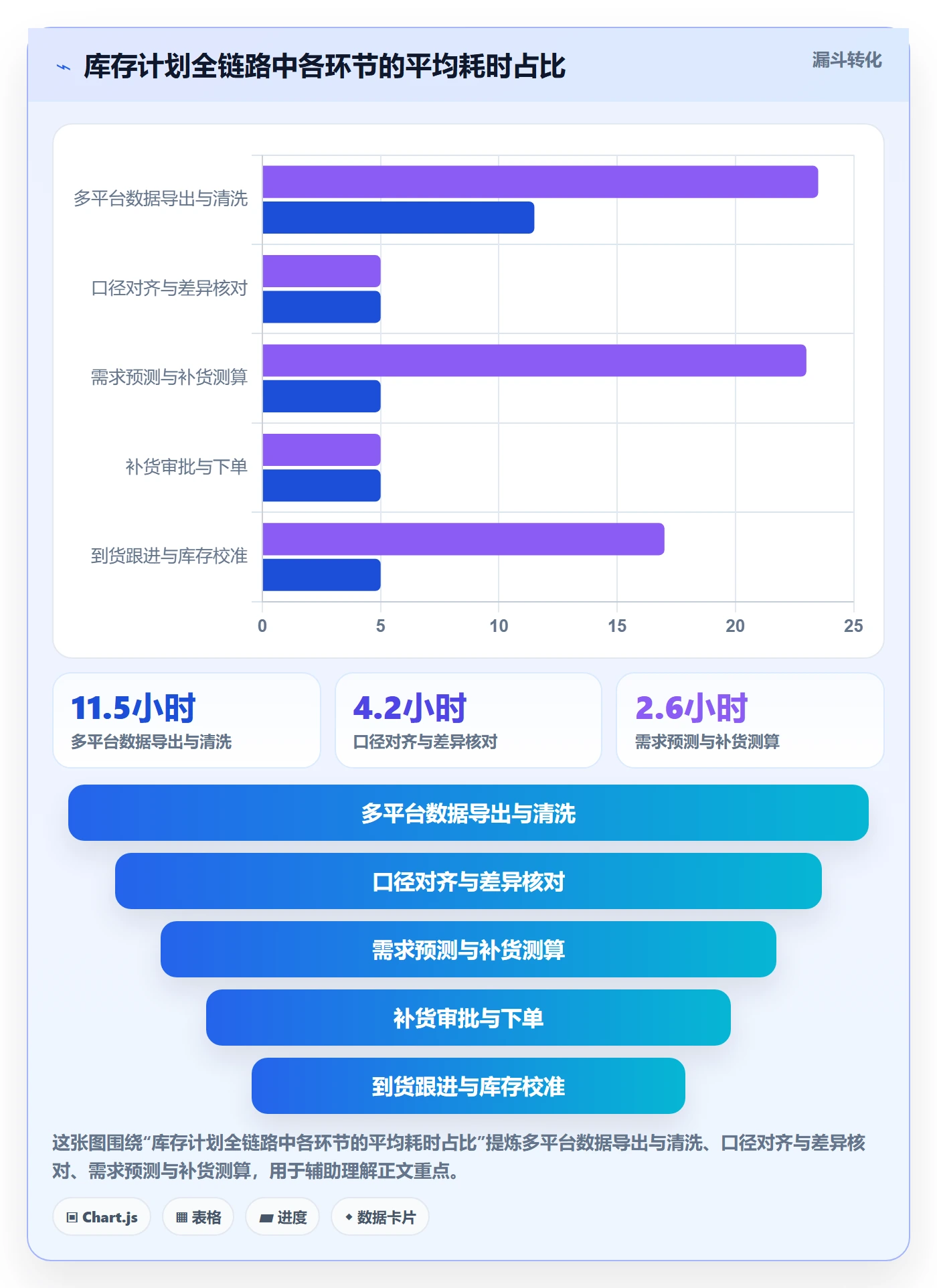 跨境电商运营使用技巧：库存计划对应的精细化运营方法