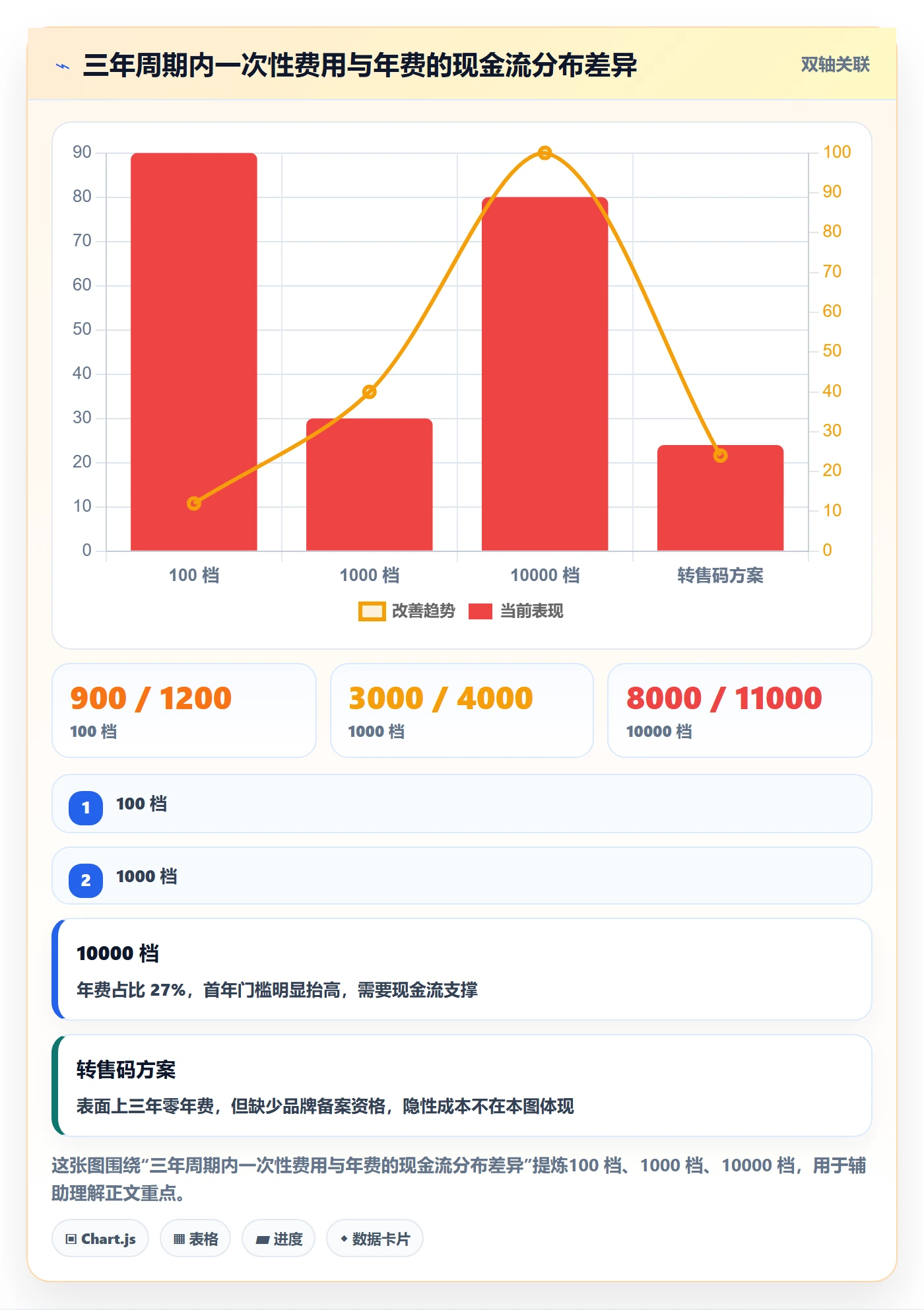 UPC码基础课：编码规范相关的定价策略一次讲透