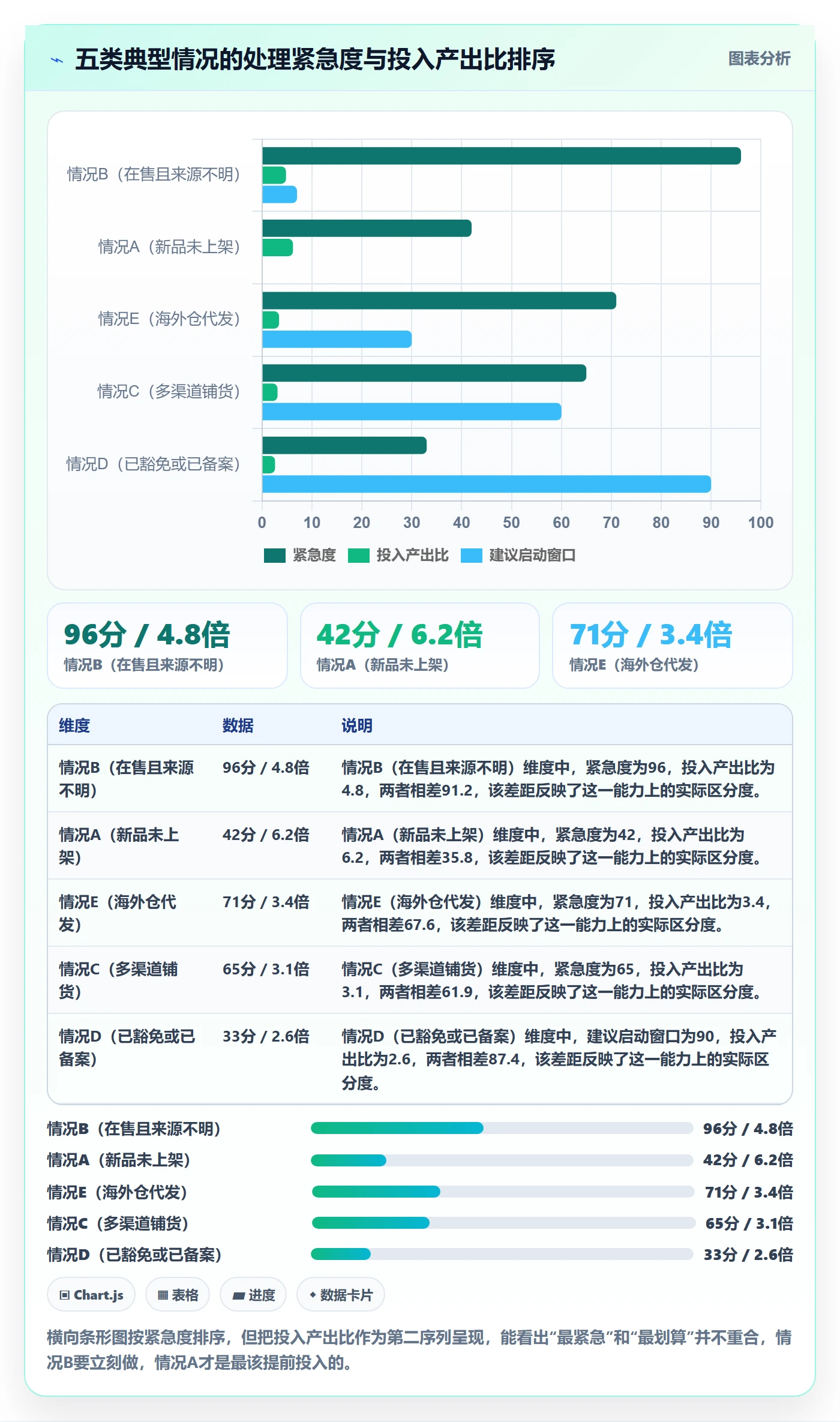 UPC码实战复盘：从合规风险验证跨境物流效果