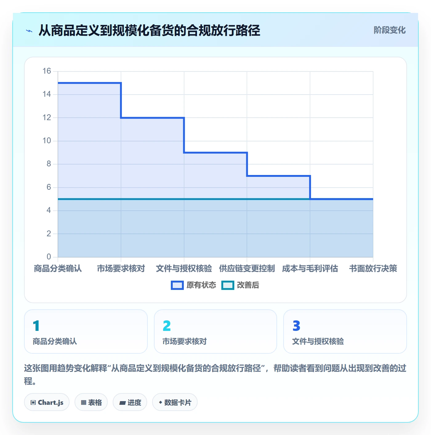 temu合规管理全解析：重点看懂全托管模式