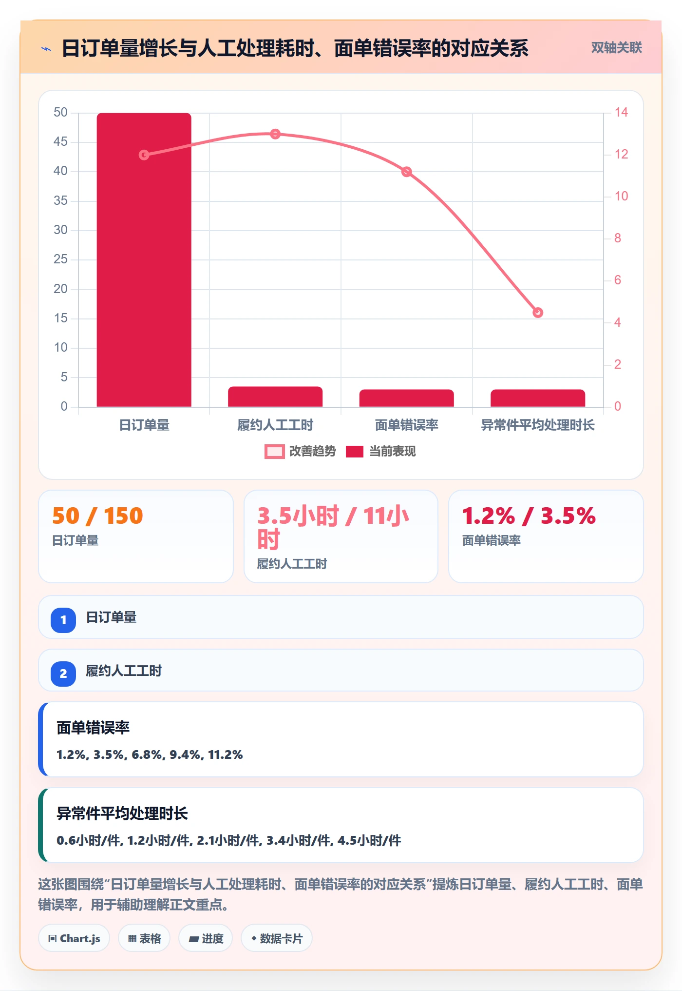 erp跨境电商进阶课：围绕物流对接完善物流方案