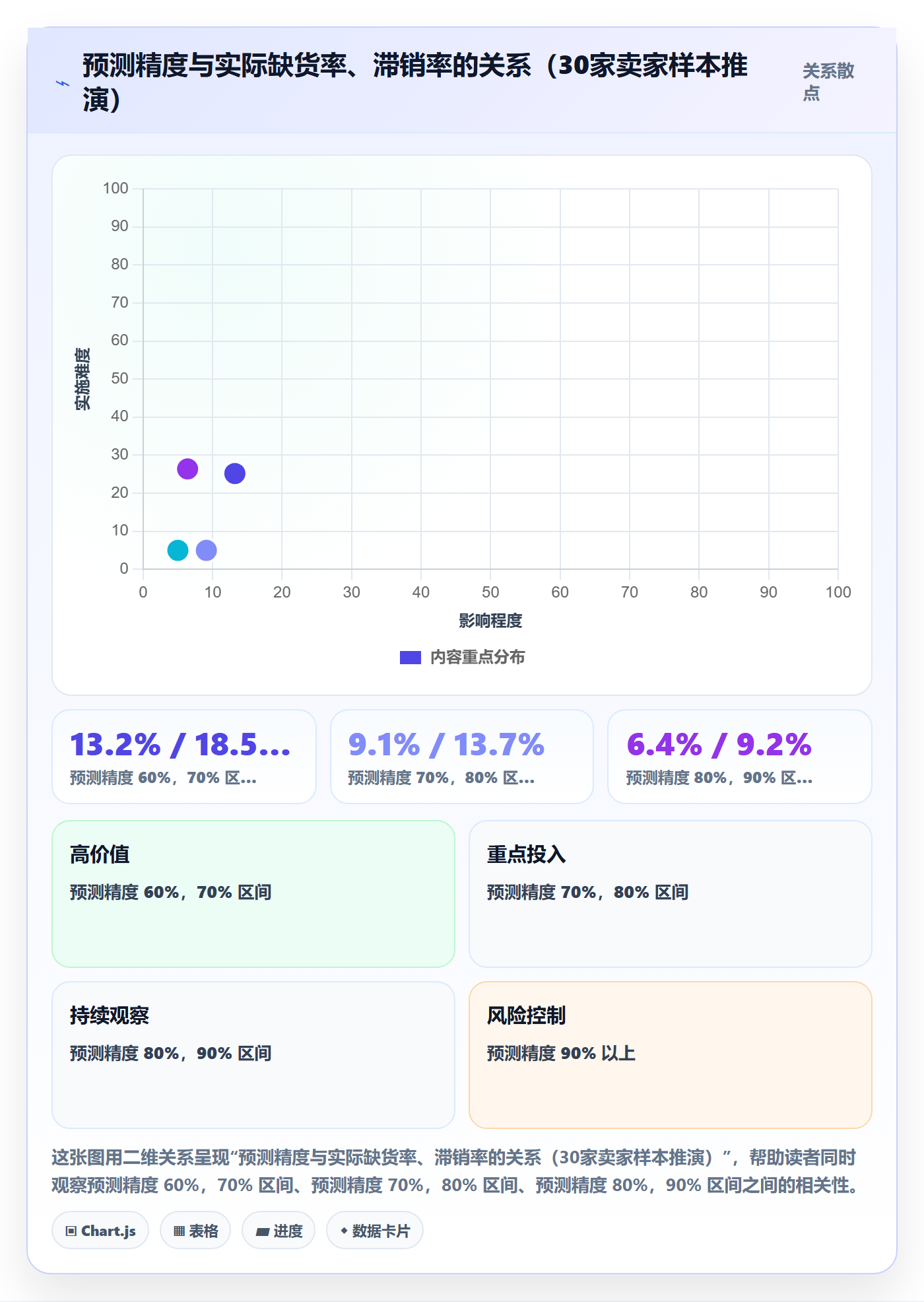 跨境电商运营管理模板：围绕库存计划开展工具对比