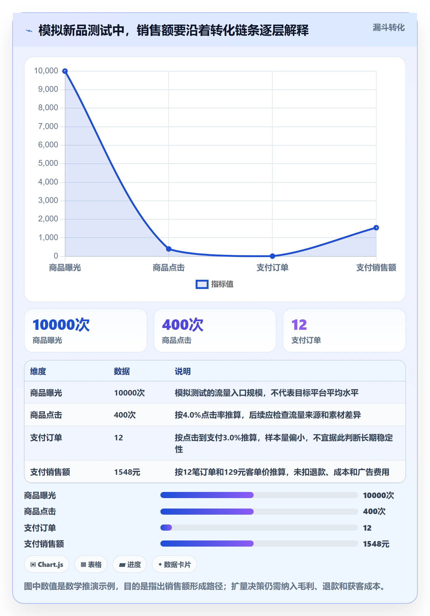 电商数据查询网站怎么用？行业趋势场景下的中小商家拆解