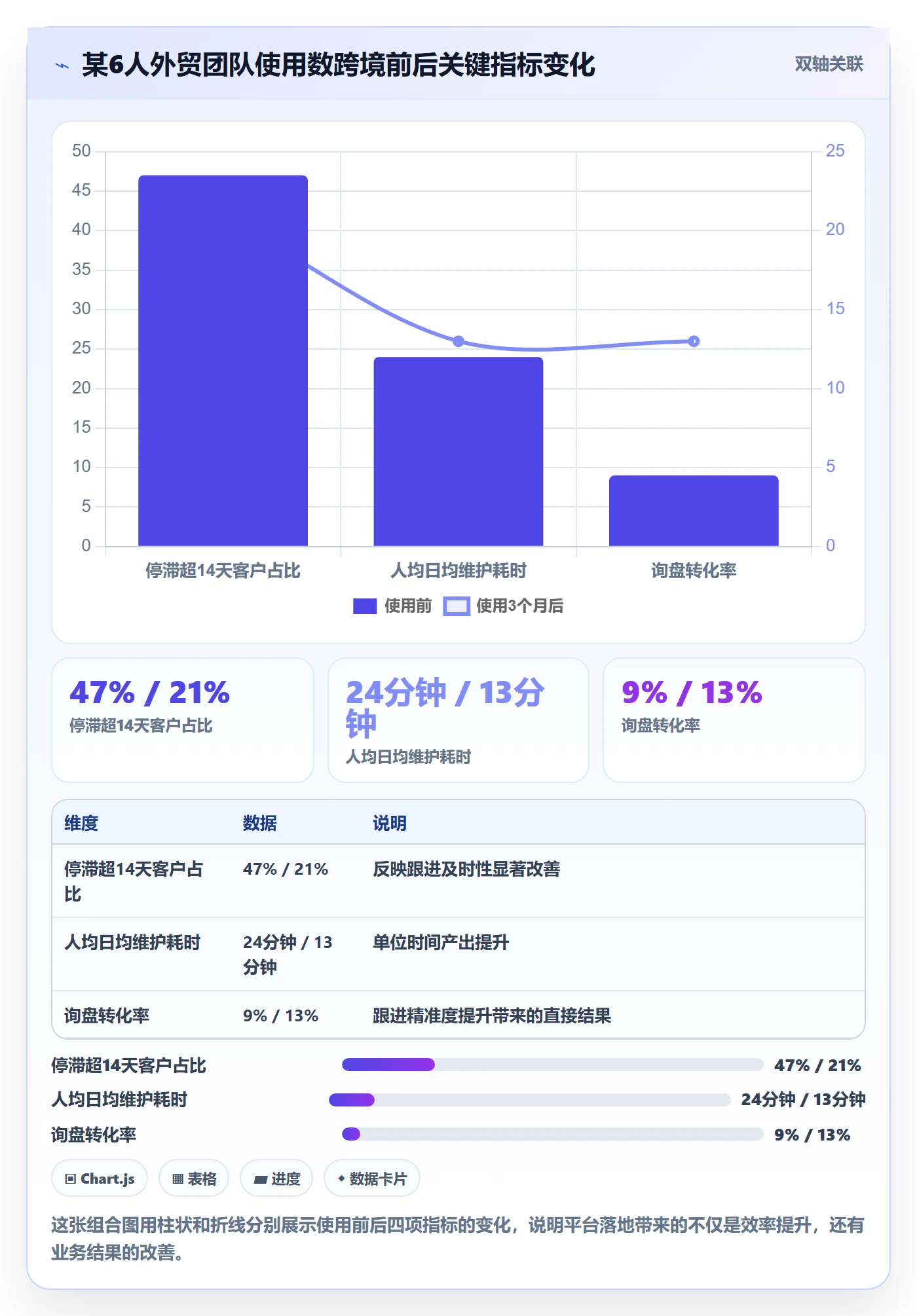 外贸数据分析平台优化清单：客户画像与日常管理的关键动作