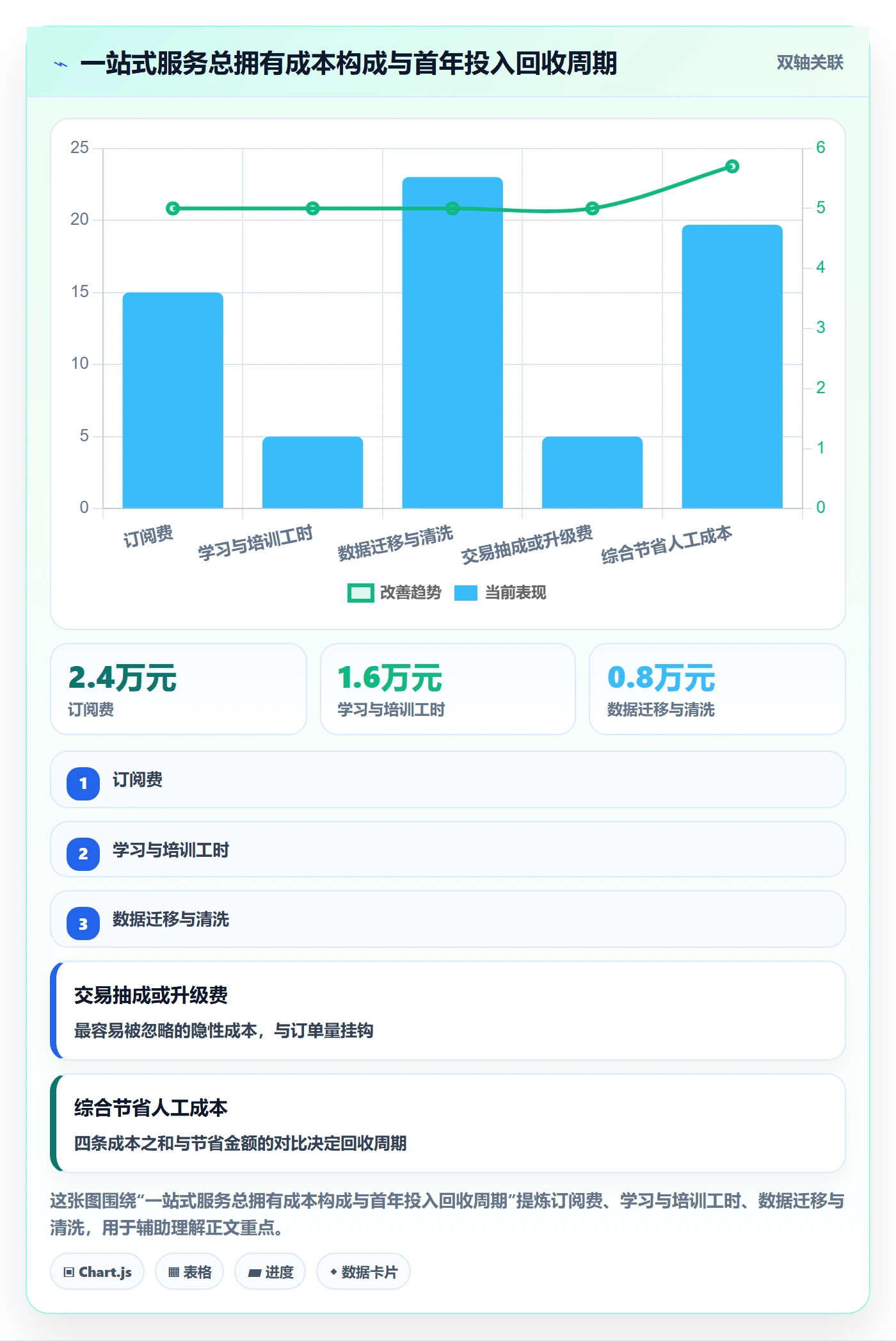 跨境电商一站式服务怎么用？选品采购场景下的日常管理拆解