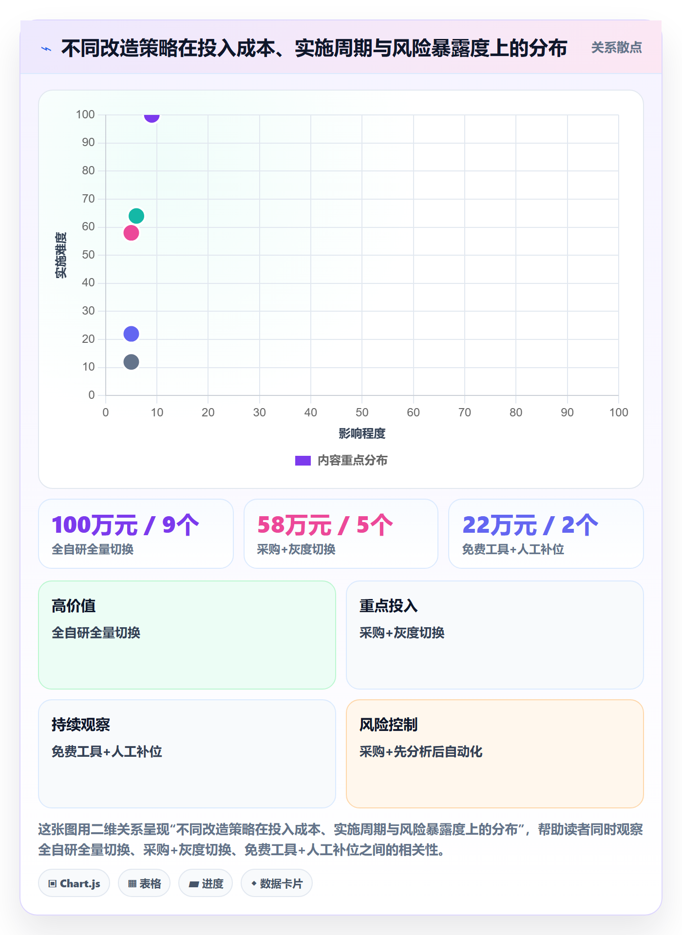 erp跨境电商改造重点：从物流对接推进效率提升