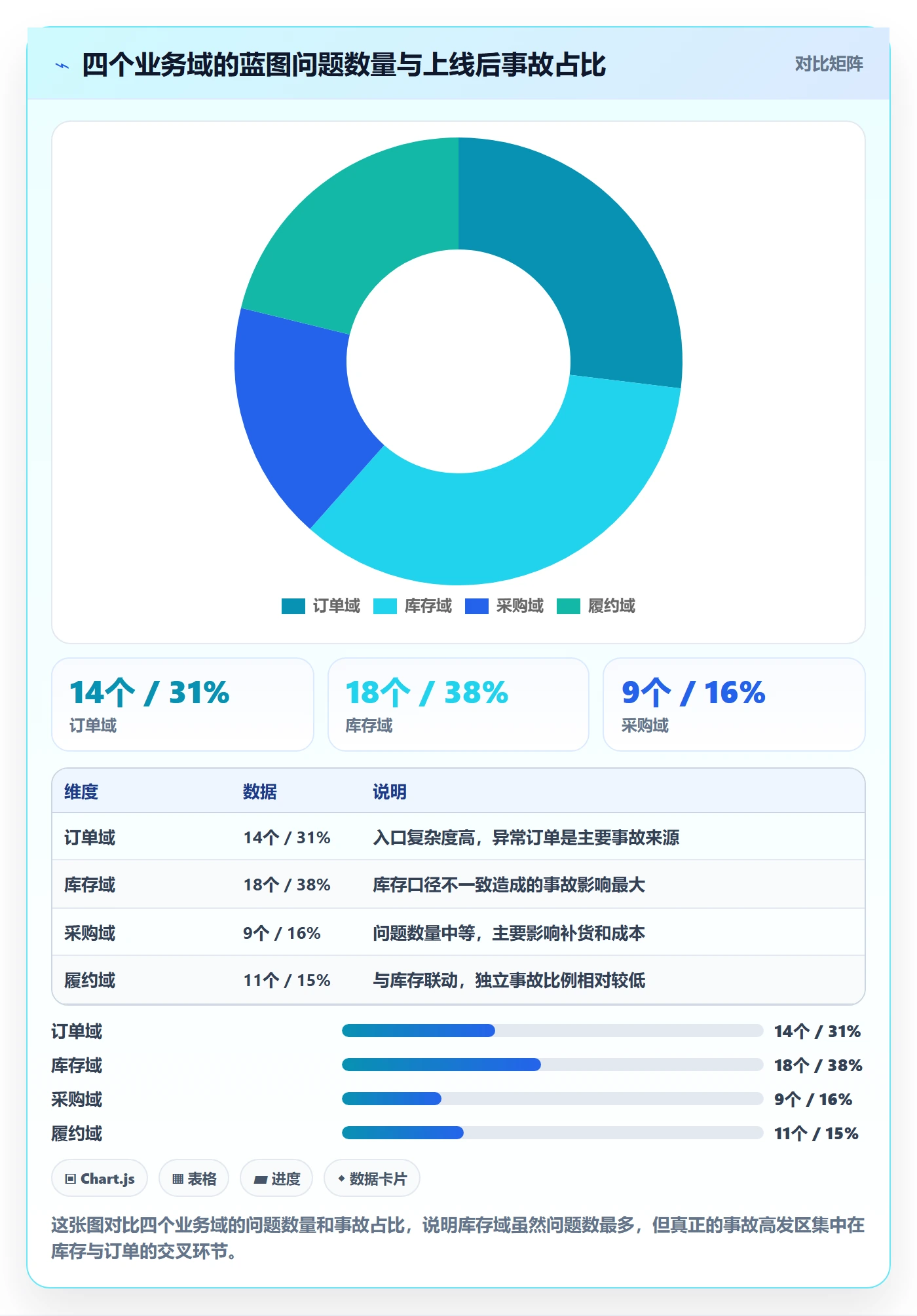erp跨境电商应用思路：围绕系统实施拆解问题清单