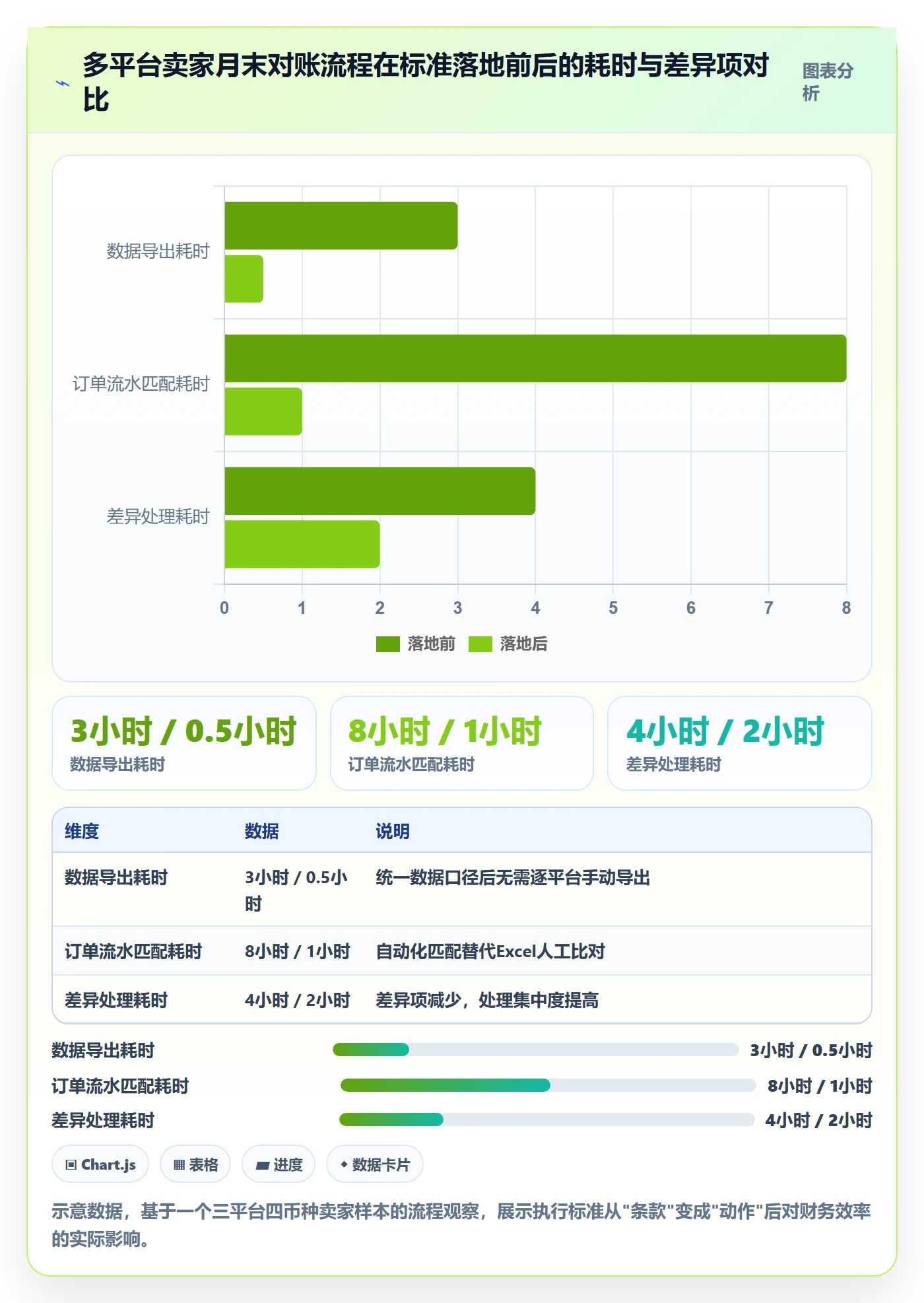 跨境电商一站式服务执行标准：支付收款环节如何体现落地案例