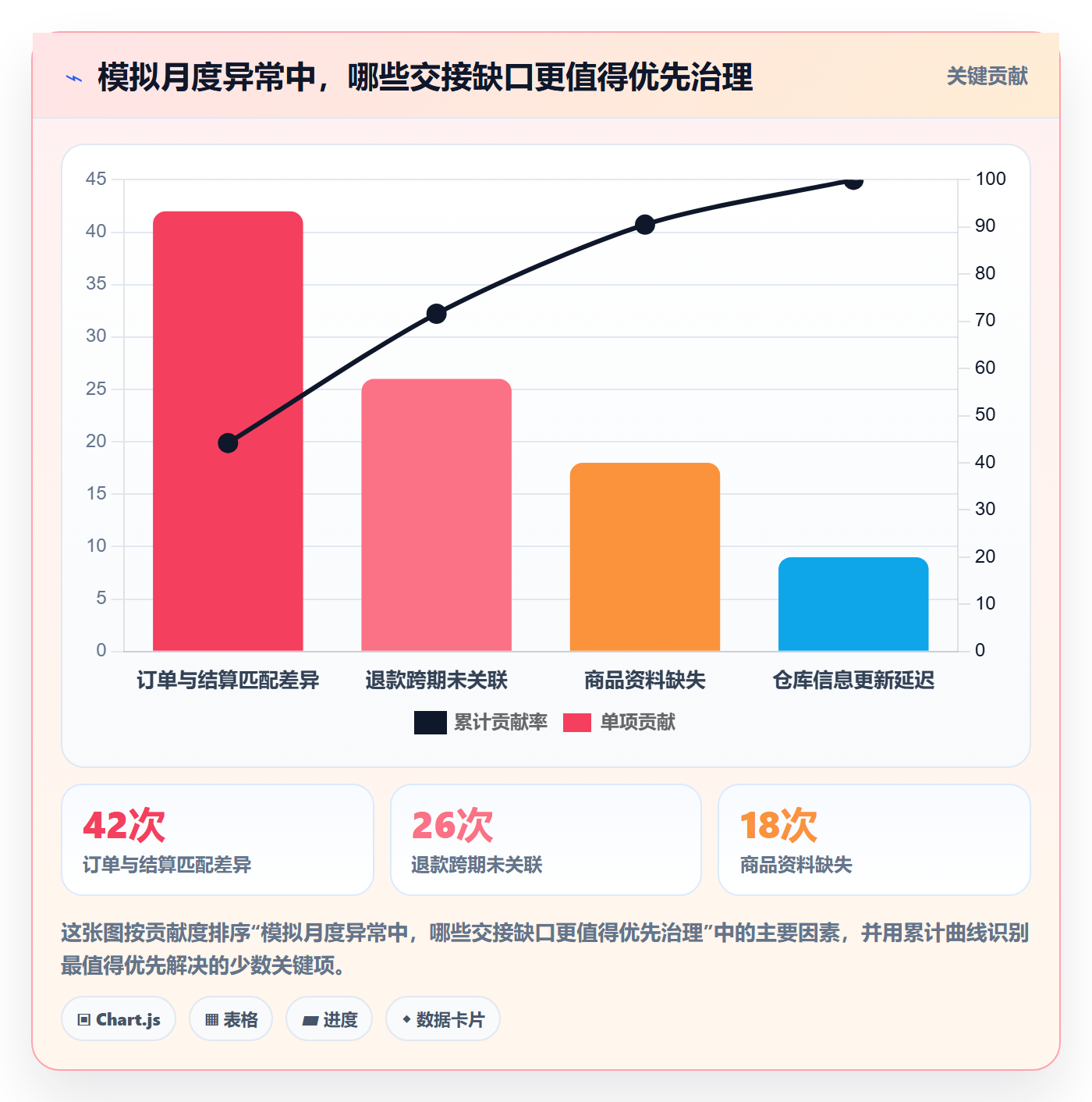 跨境电商基础课：税务合规相关的团队协同一次讲透
