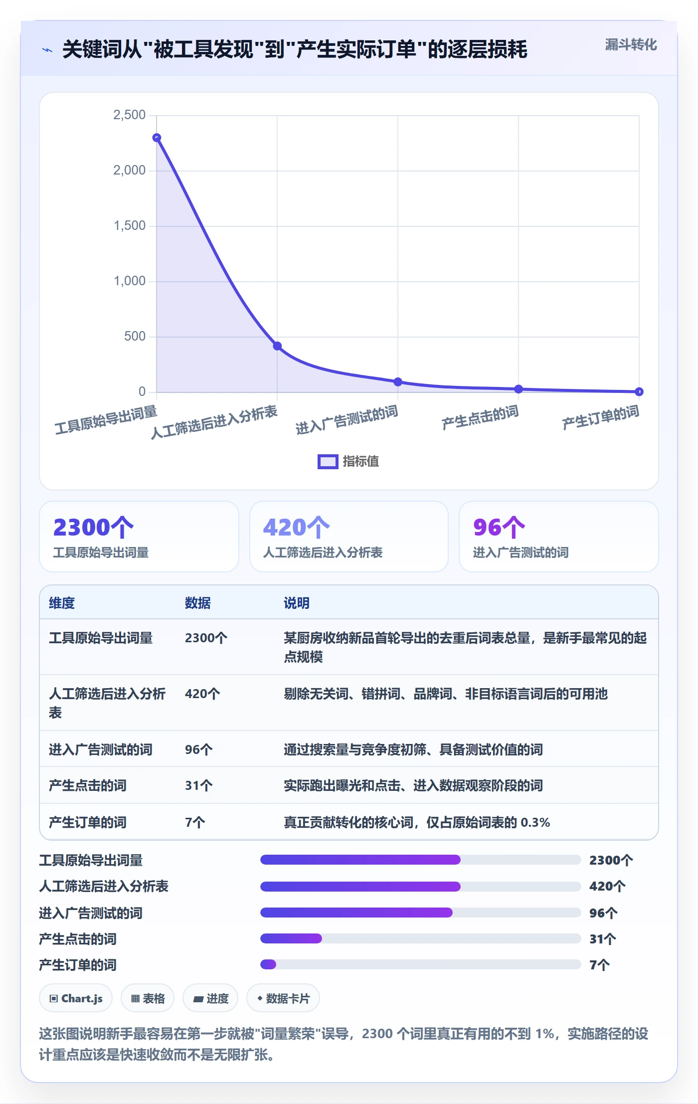亚马逊软件实施路径：关键词工具如何完成新手避坑