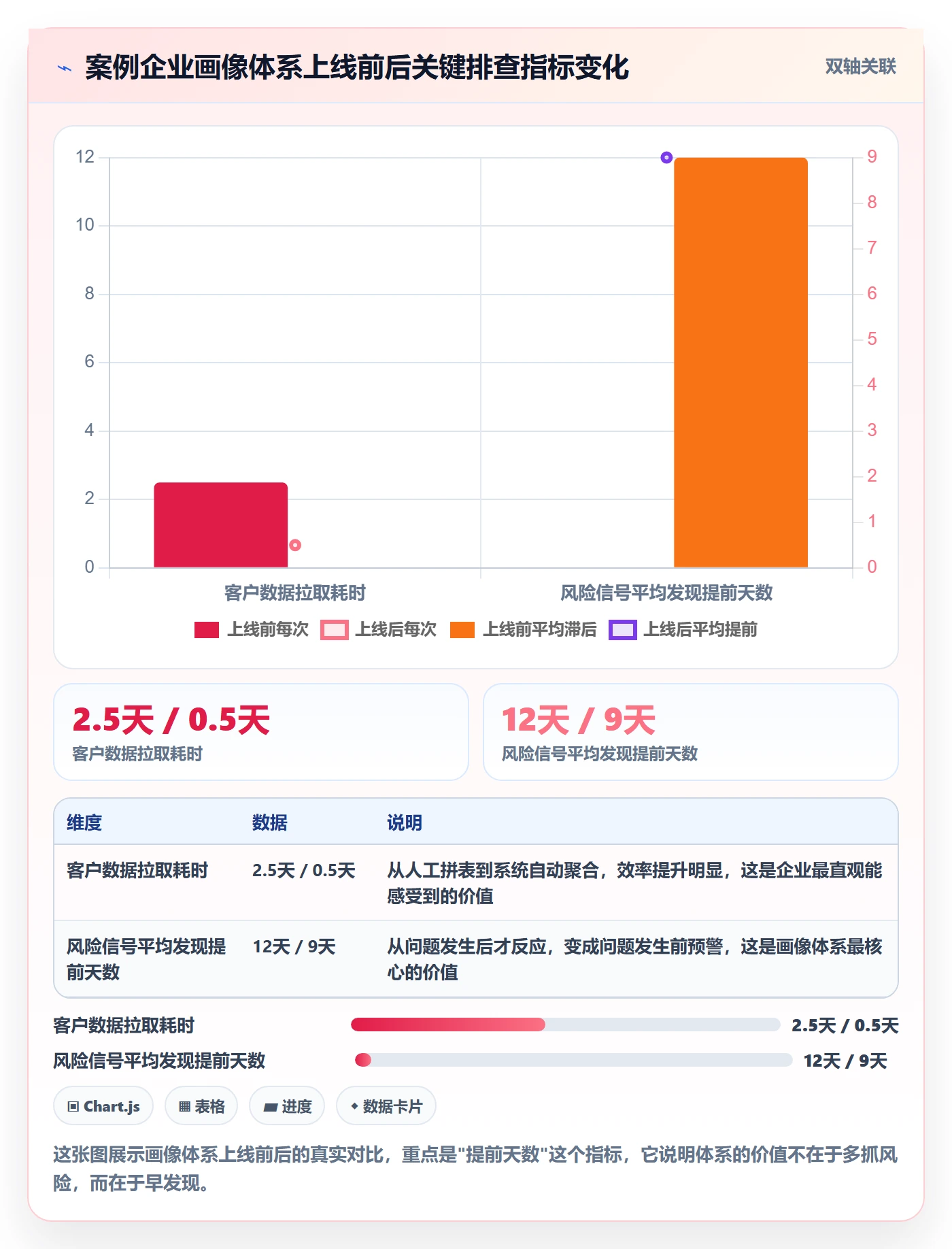 外贸数据分析平台应用思路：围绕客户画像拆解风险排查