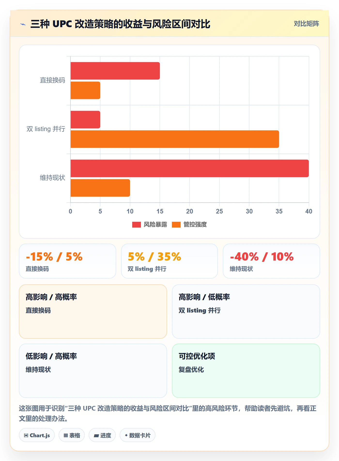 UPC码应用思路：围绕代码申请拆解品牌建设