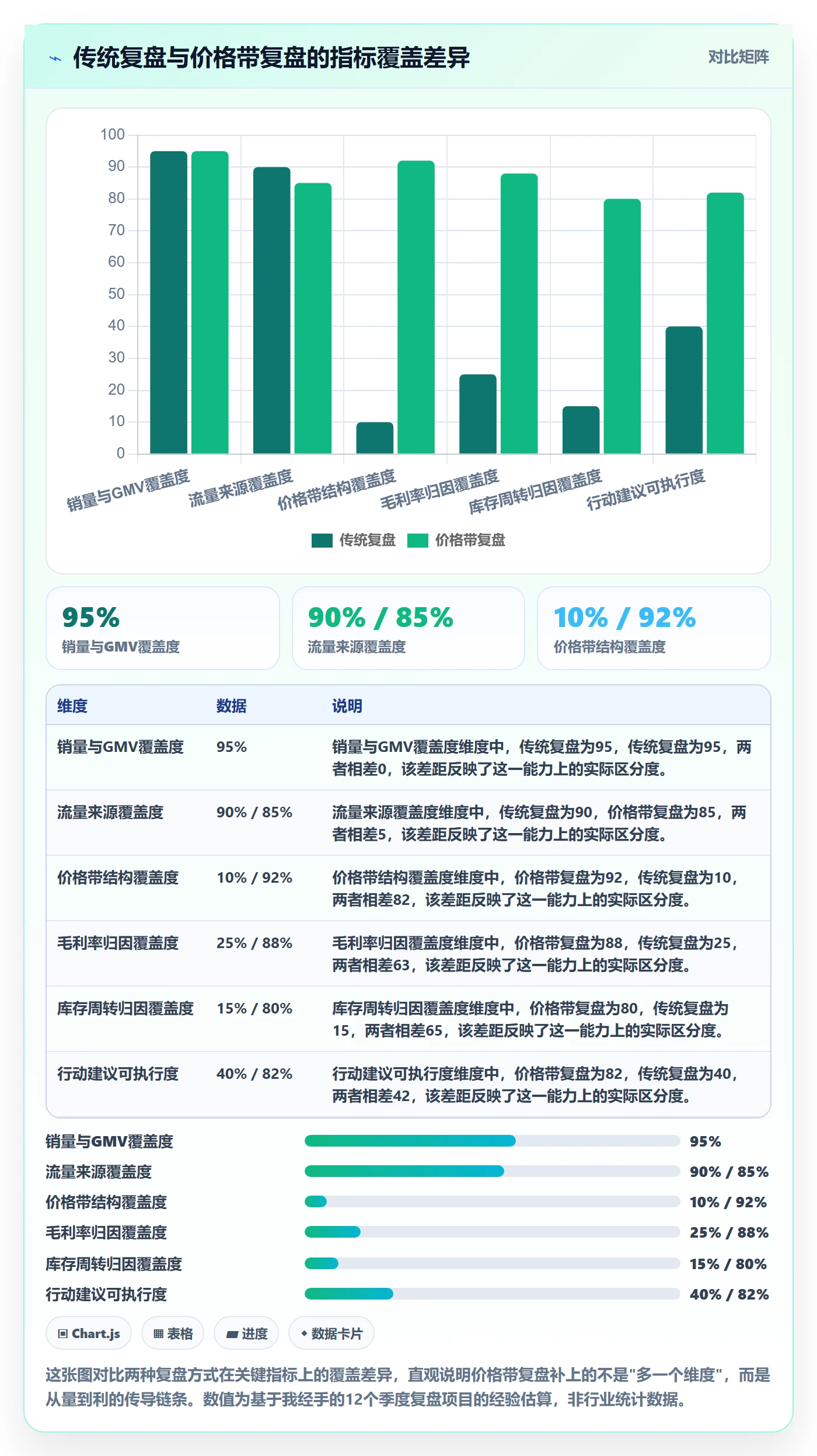商品分析运营框架：把价格带纳入季度复盘