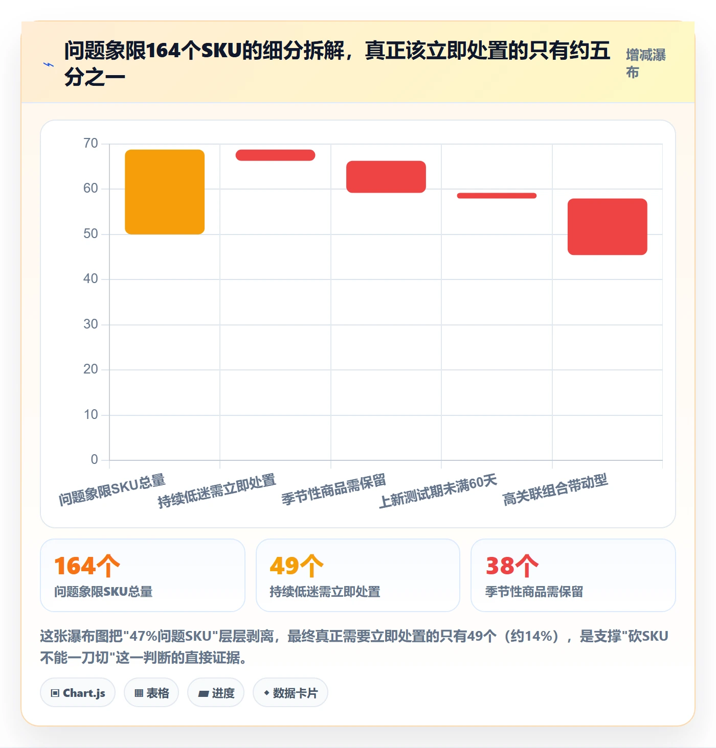 商品分析工作指南：用实操教程解决组合优化问题