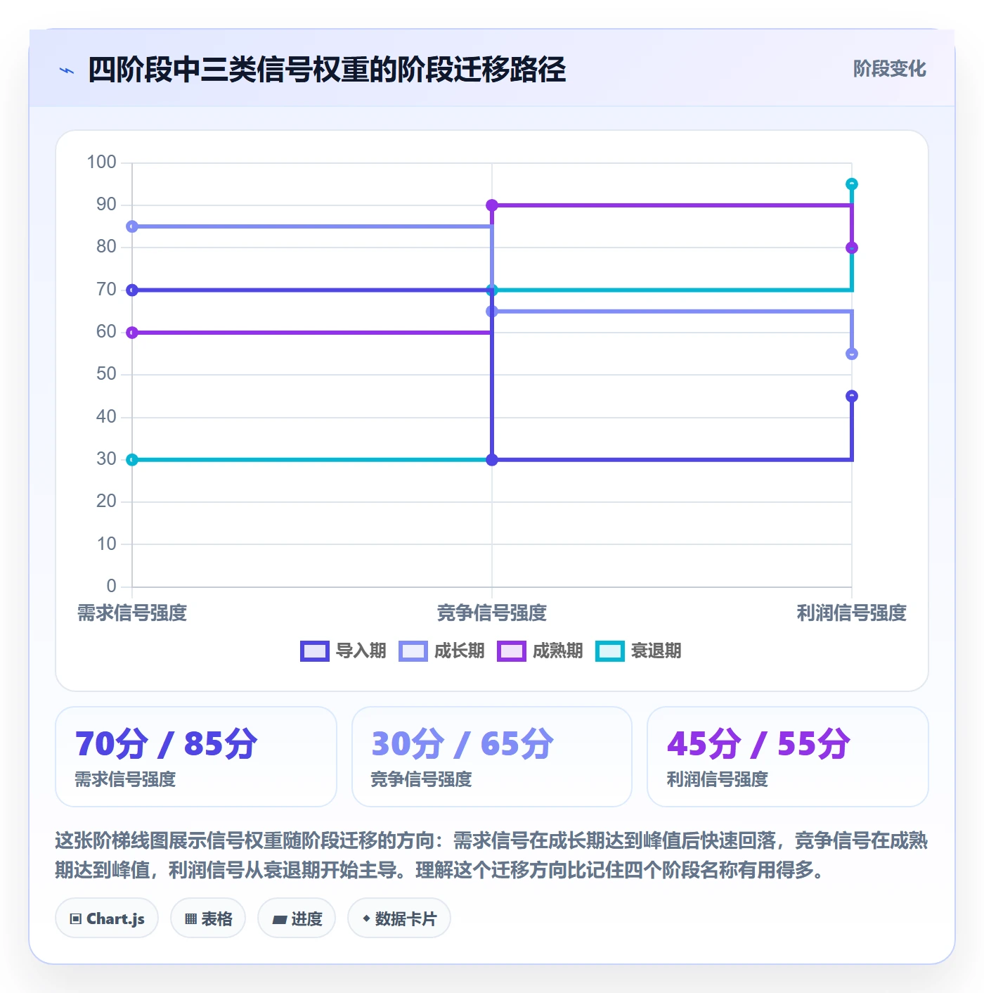 商品分析操作手册：生命周期对应的选品策略步骤