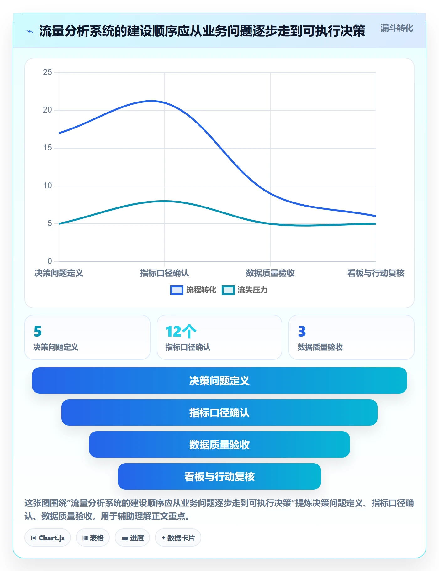 电商数据查询网站实践指南：流量分析的系统搭建怎样更有效