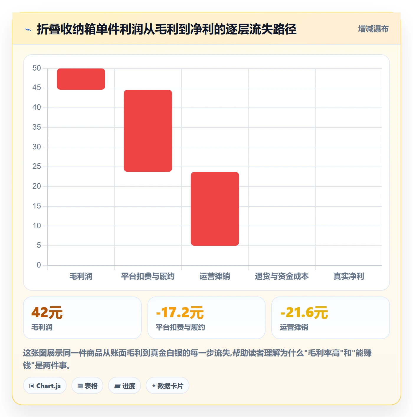 商品分析市场调研全解析：重点看懂利润空间
