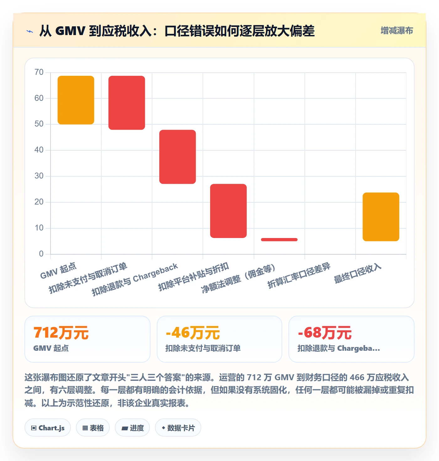 erp跨境电商运营框架：把财务核算纳入税务筹划