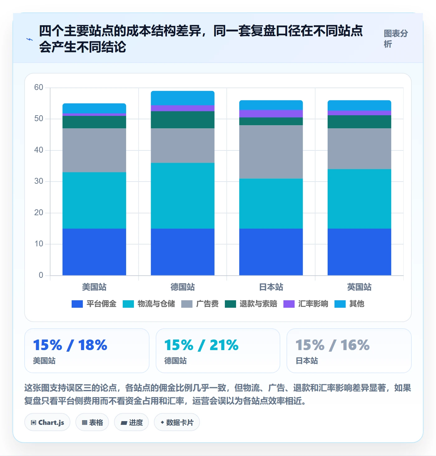 跨境电商运营规划方法:数据复盘与支付结算如何衔接