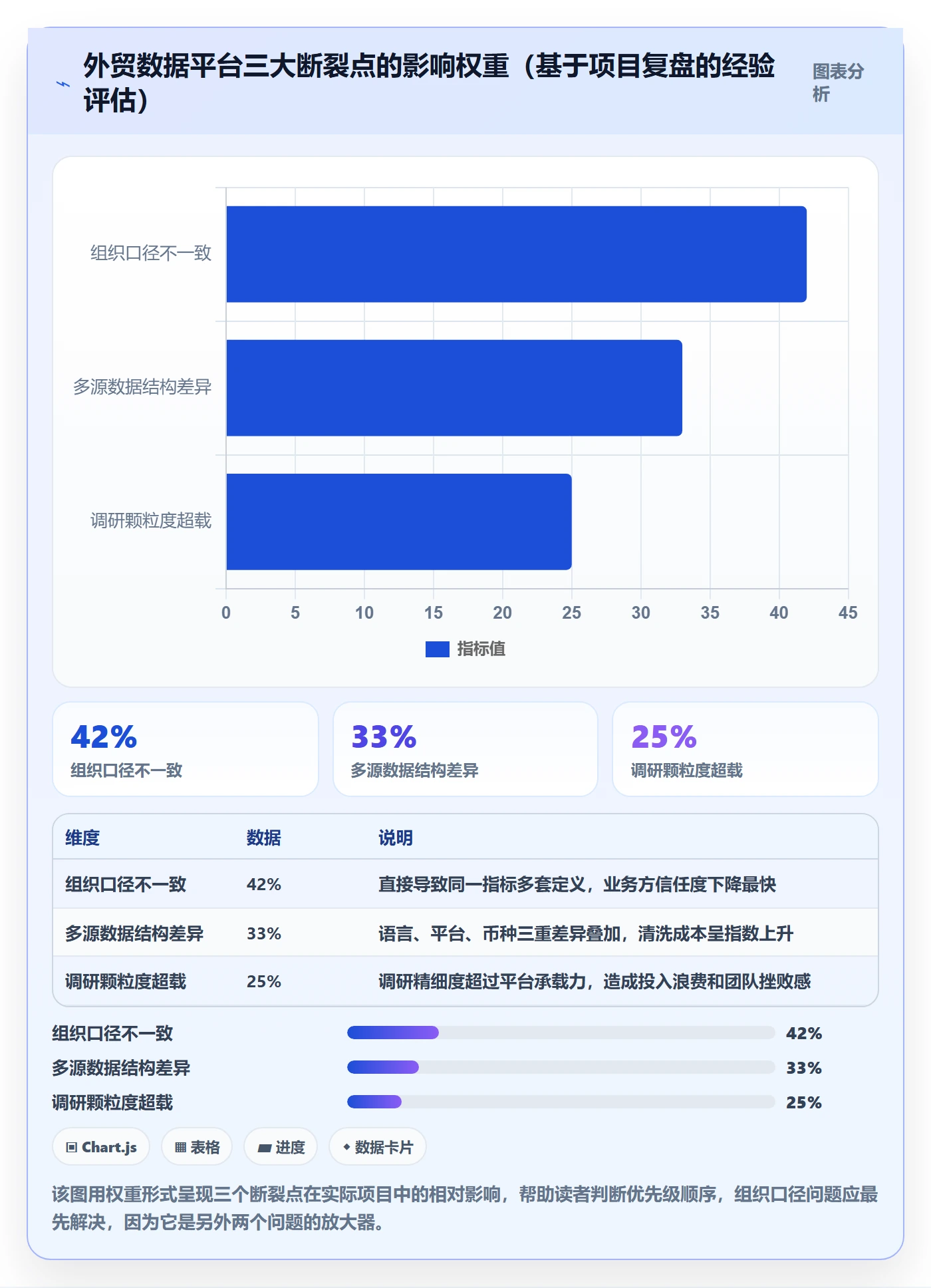 外贸数据分析平台规划方法：竞争对手与市场调研如何衔接