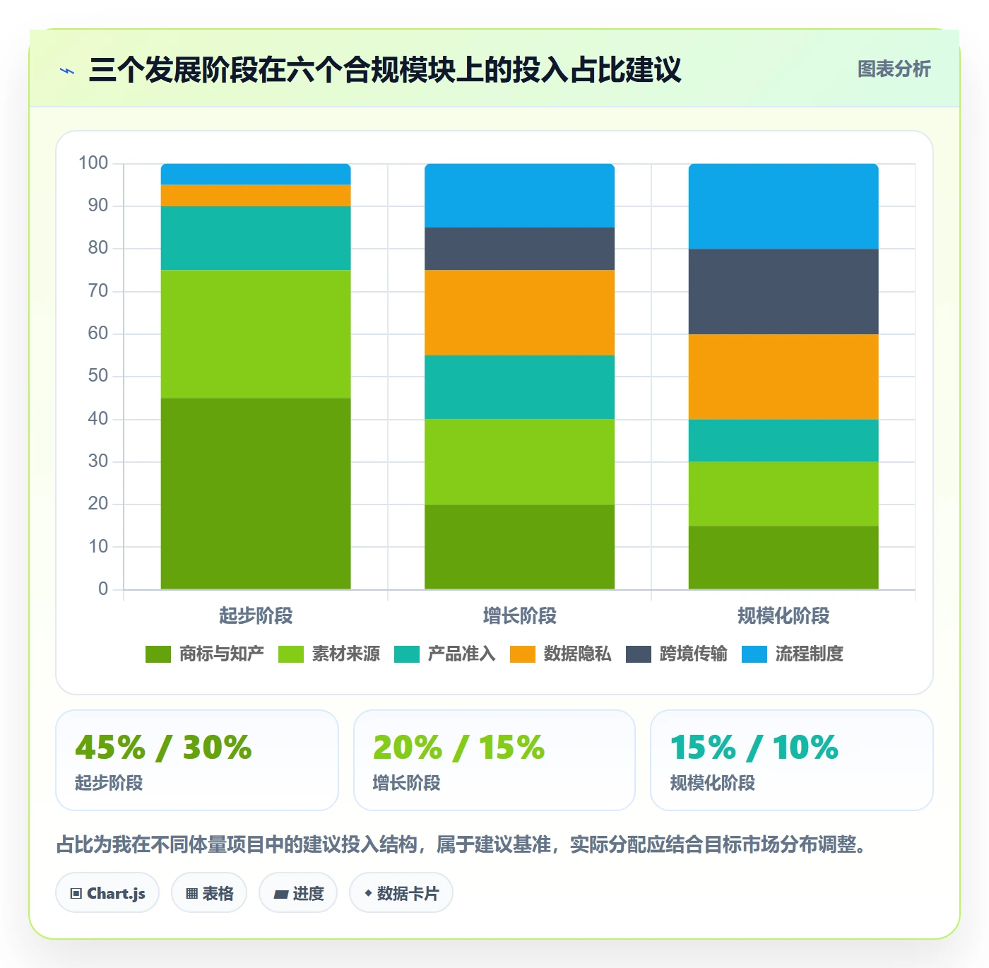 跨境电商运营落地清单：市场调研相关的合规管理事项