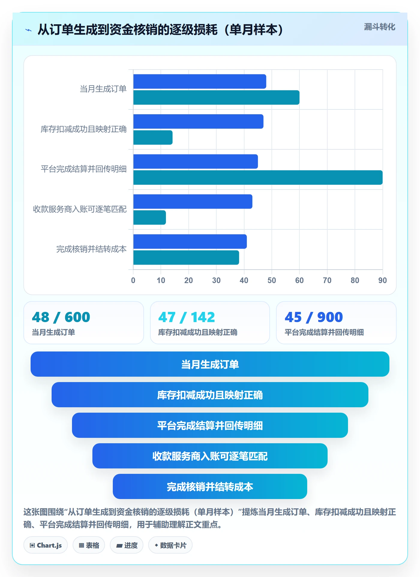 erp跨境电商选择标准：库存管理维度如何评估支付结算