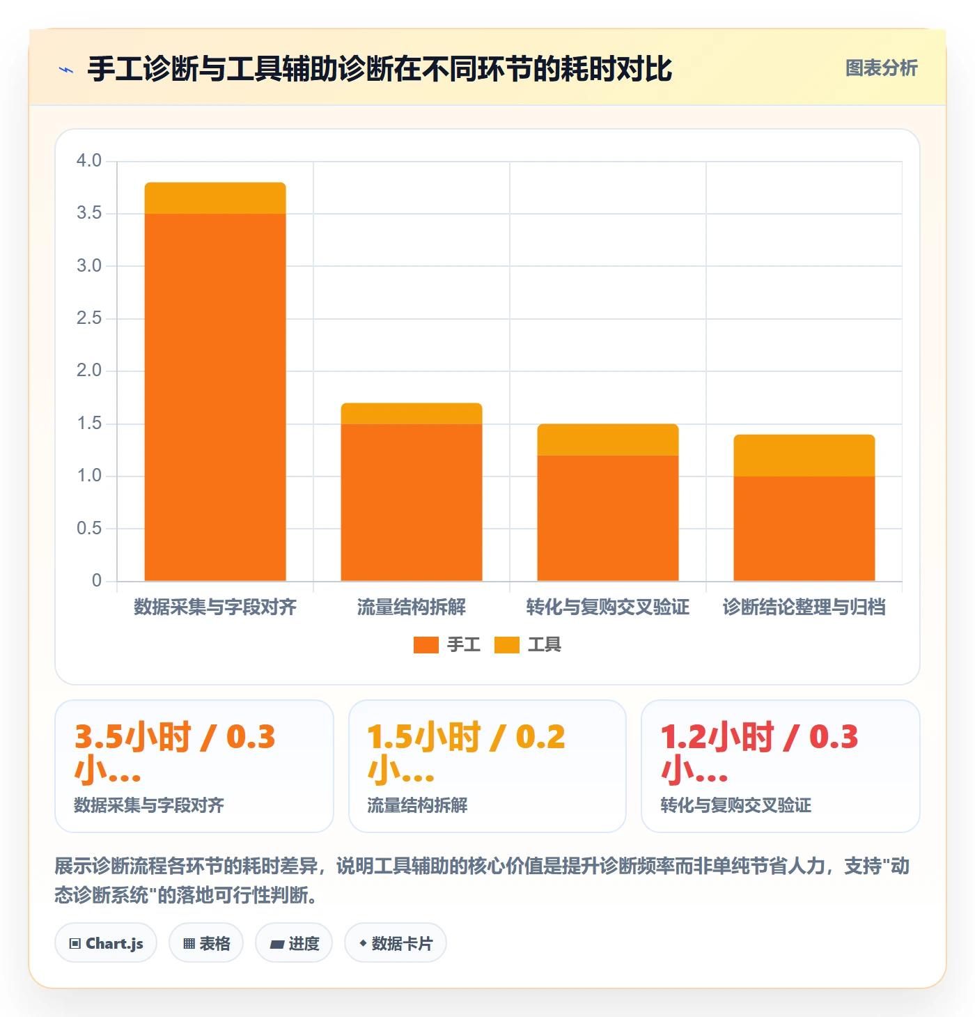 商品分析问题诊断：生命周期如何用进阶玩法改进