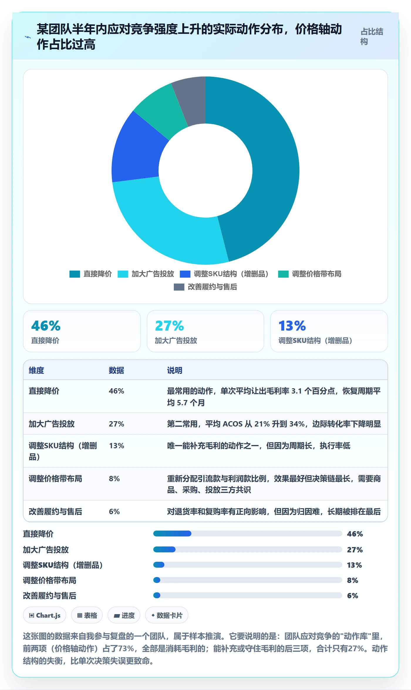商品分析怎么管？以竞争强度为核心的常见误区方案