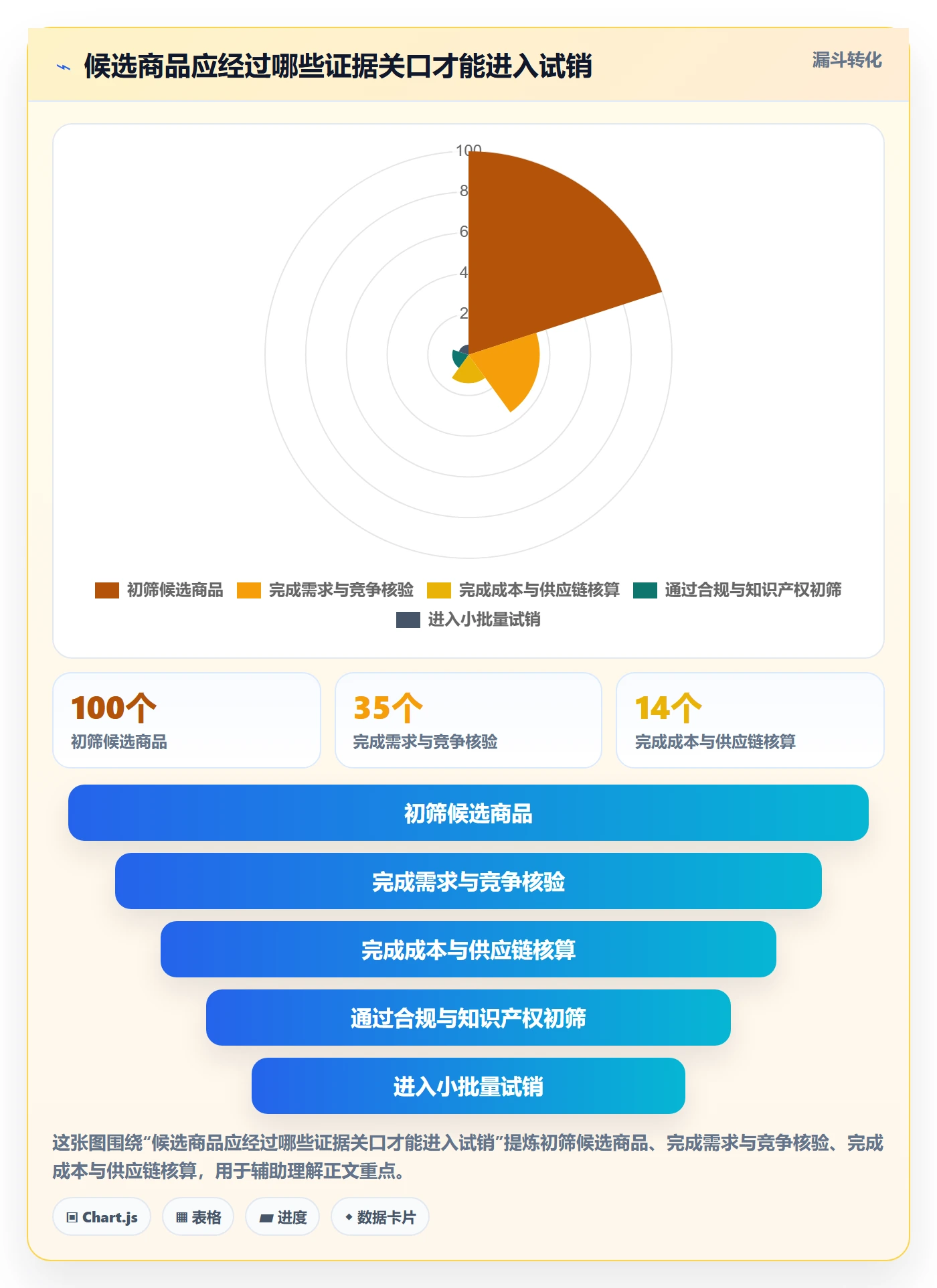 跨境电商决策指南：用系统搭建判断选品策略方案