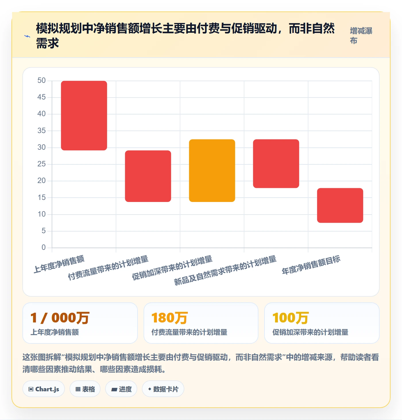 跨境电商检查方法：通过品牌增长评估年度规划质量