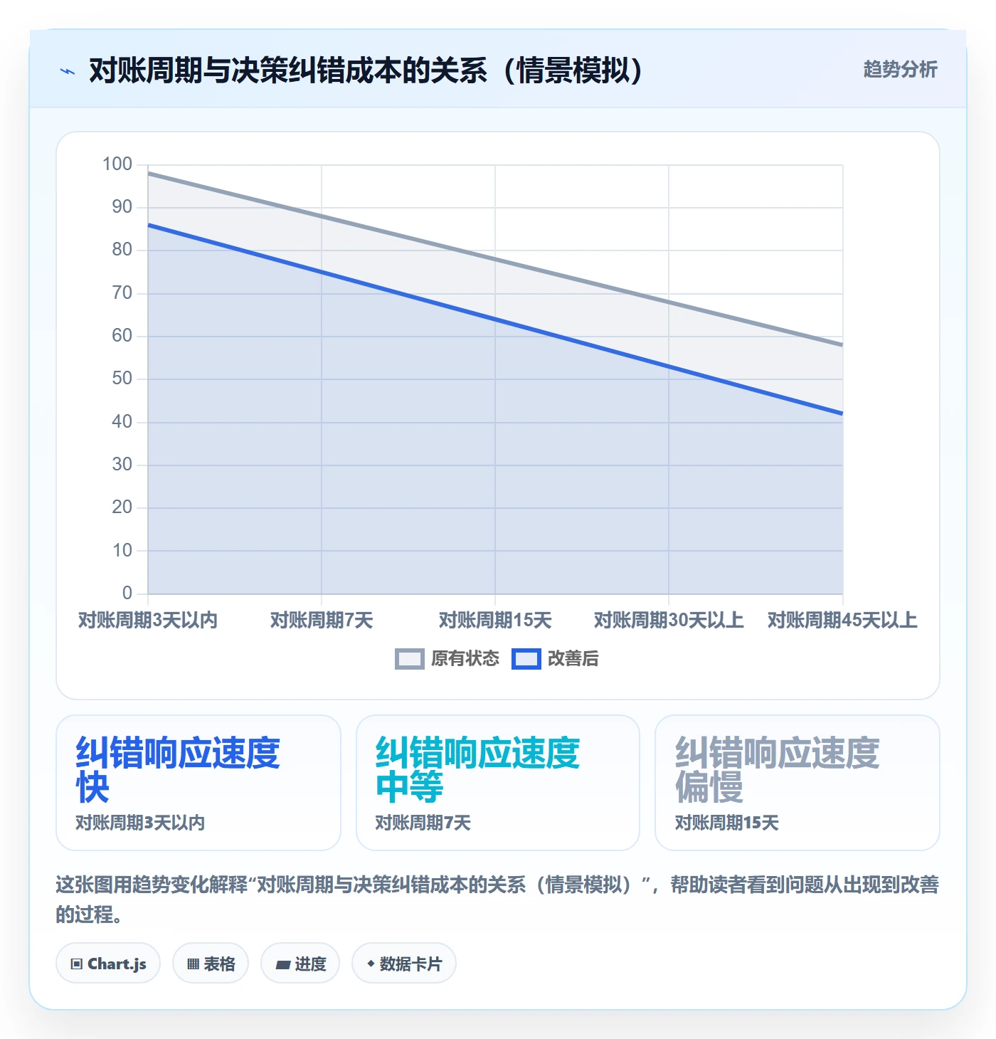 跨境电商一站式服务怎么管？以支付收款为核心的精细化运营方案